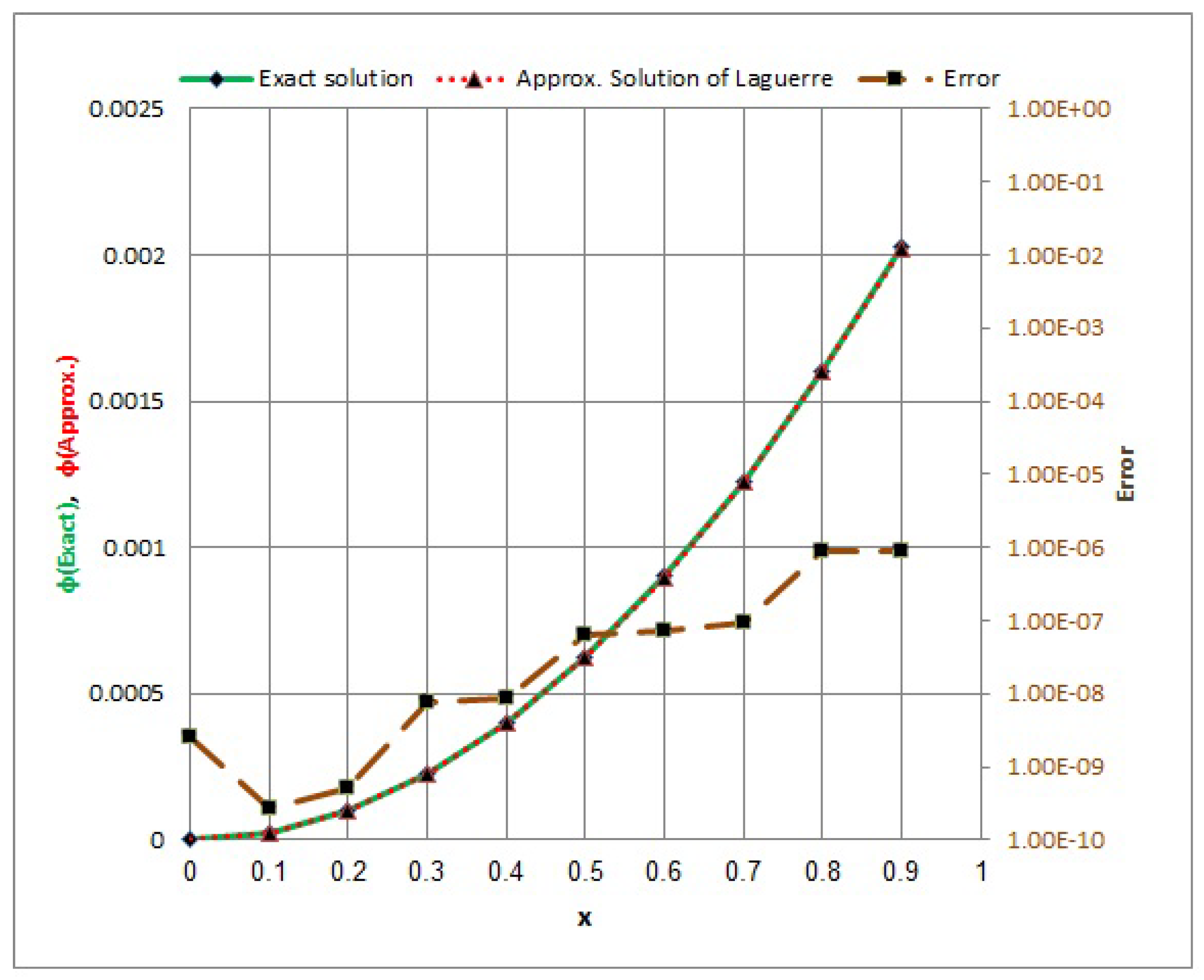 Axioms 13 00621 g004