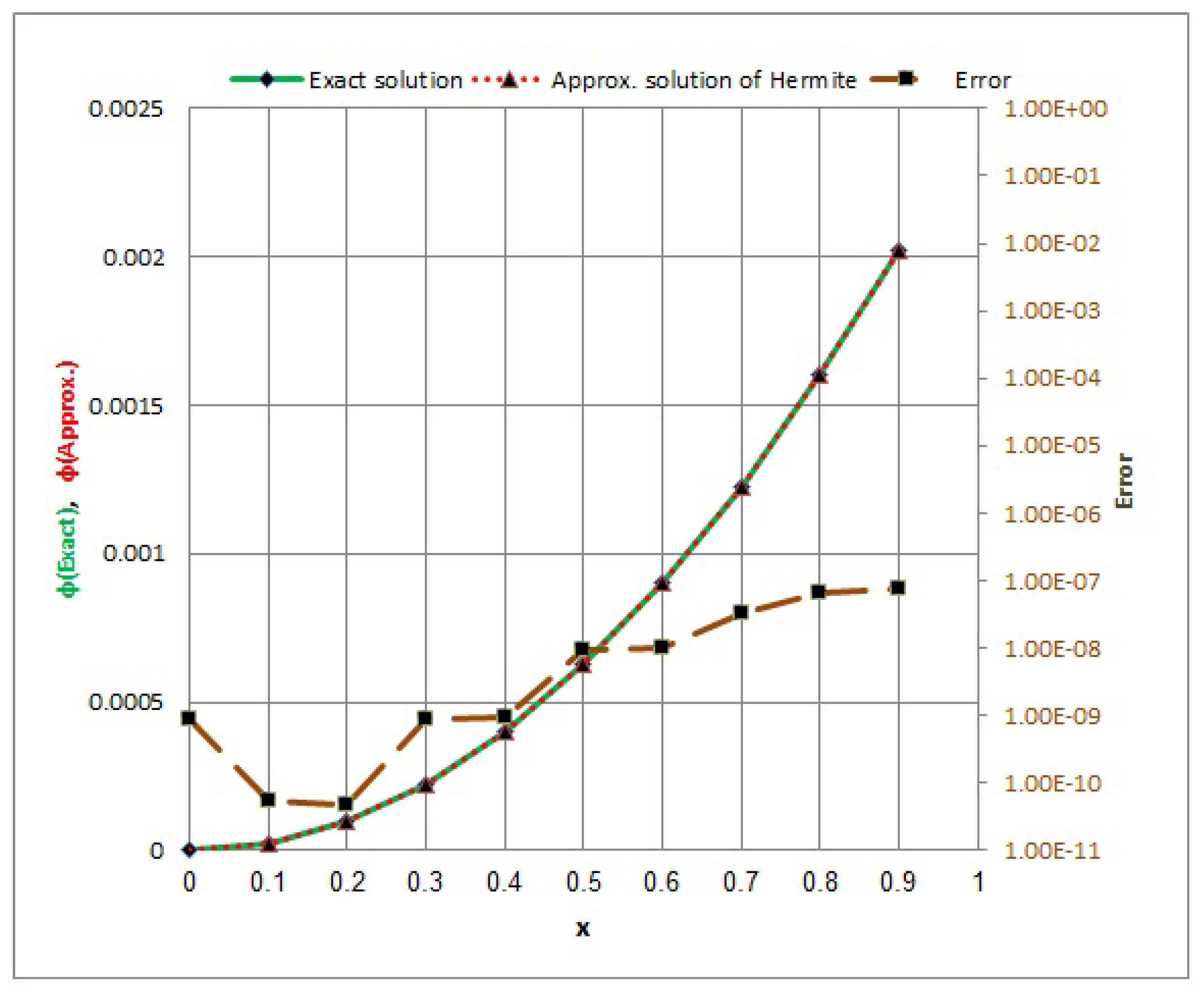 Axioms 13 00621 g005