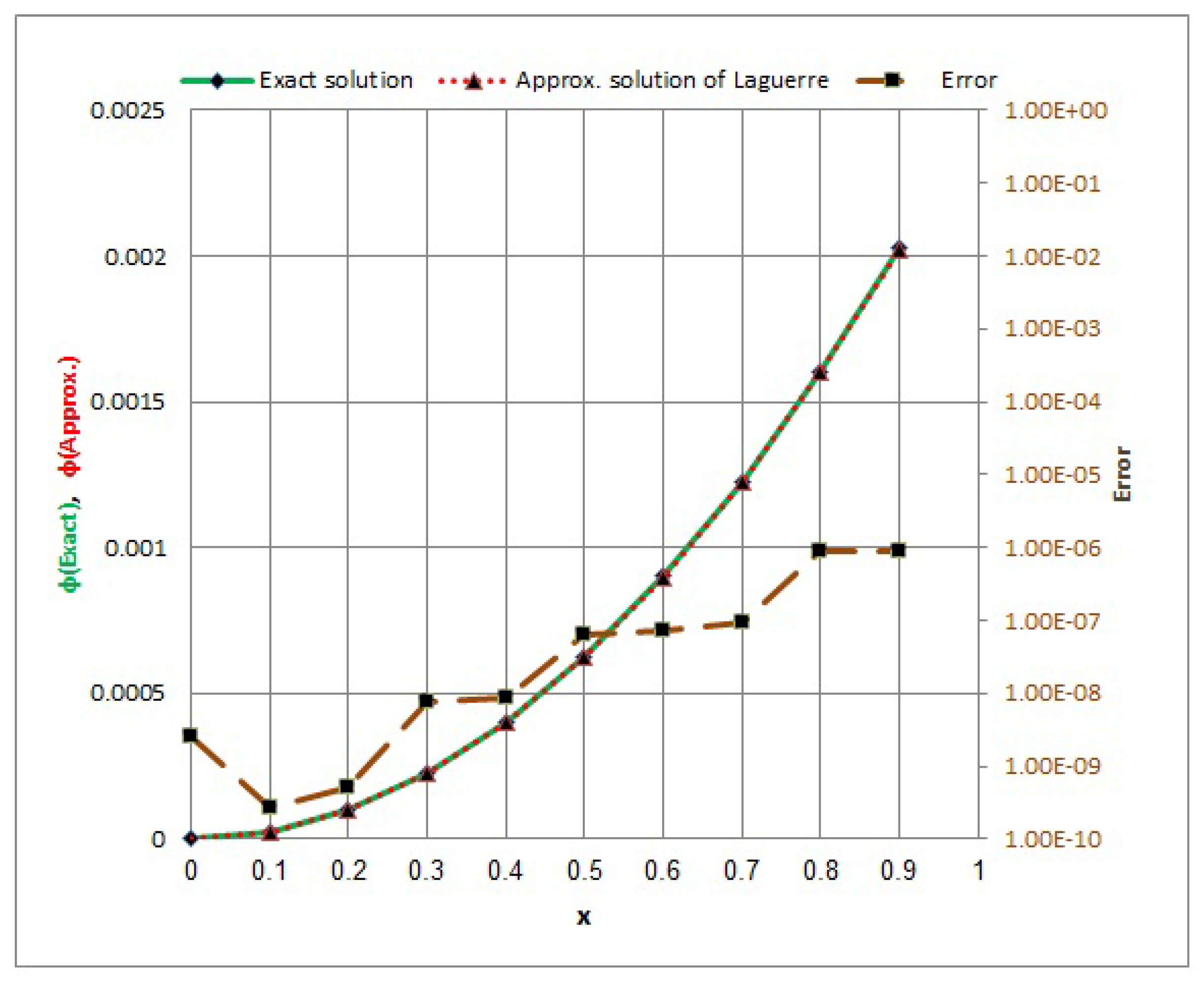 Axioms 13 00621 g006