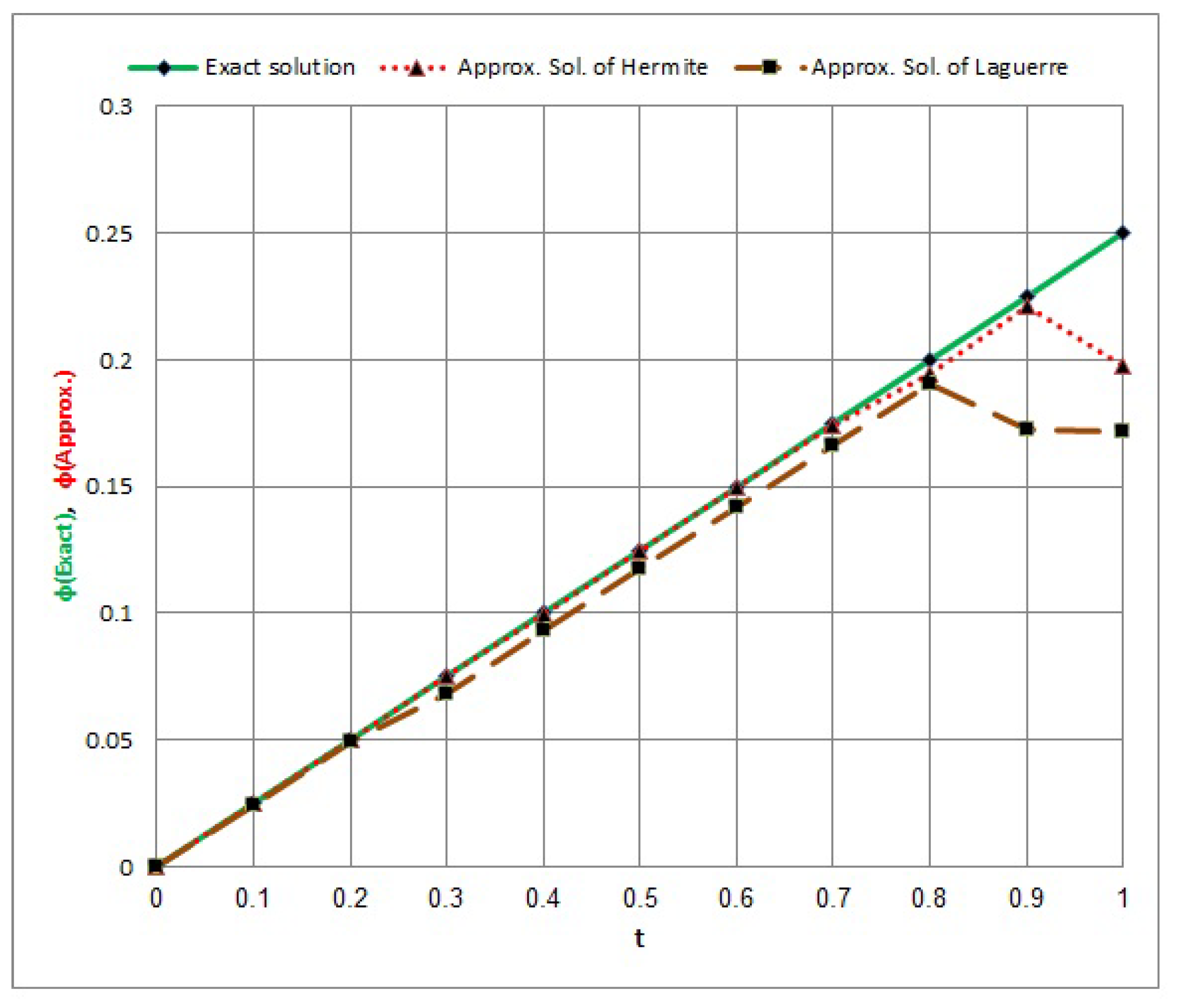 Axioms 13 00621 g007