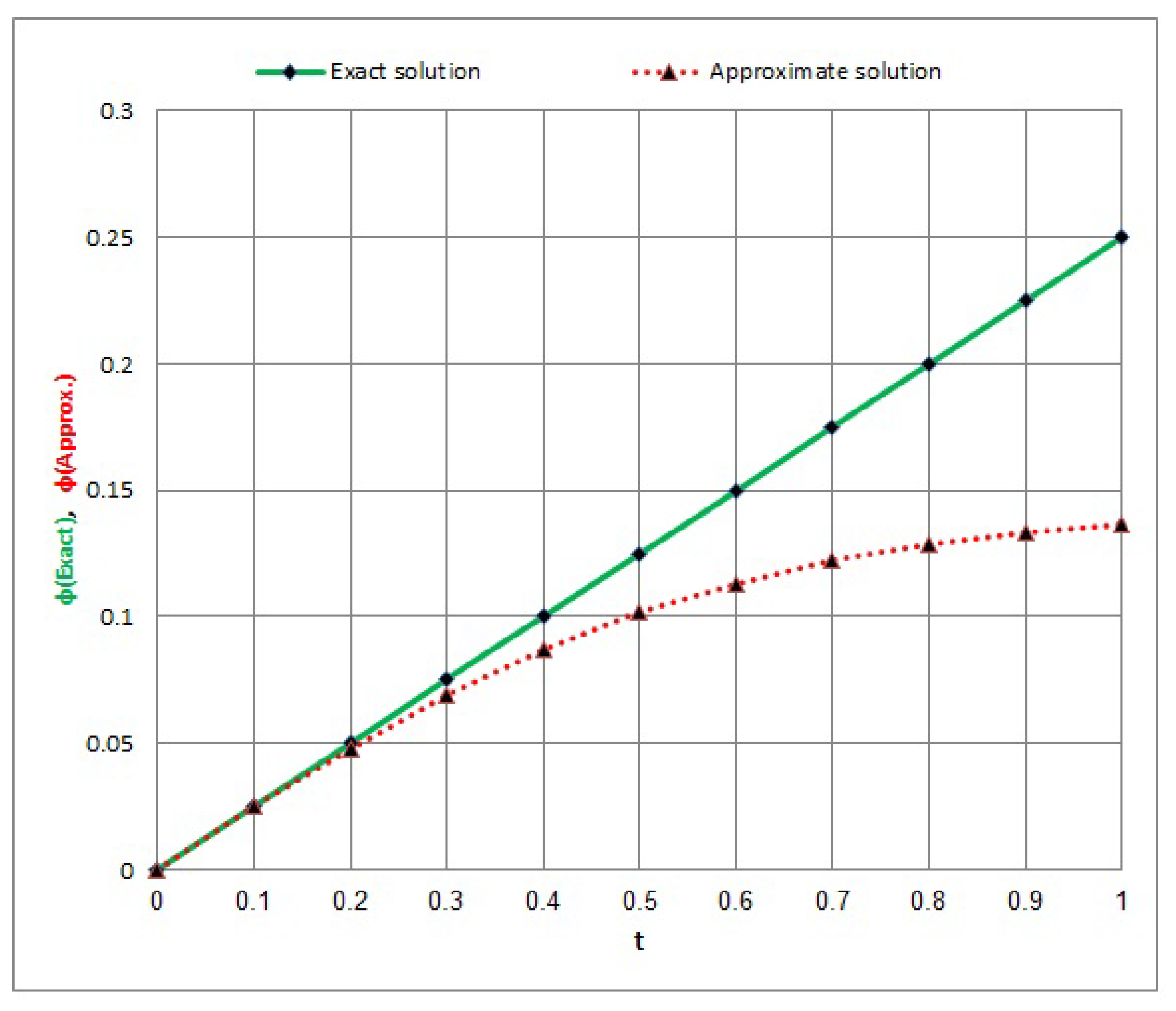 Axioms 13 00621 g008