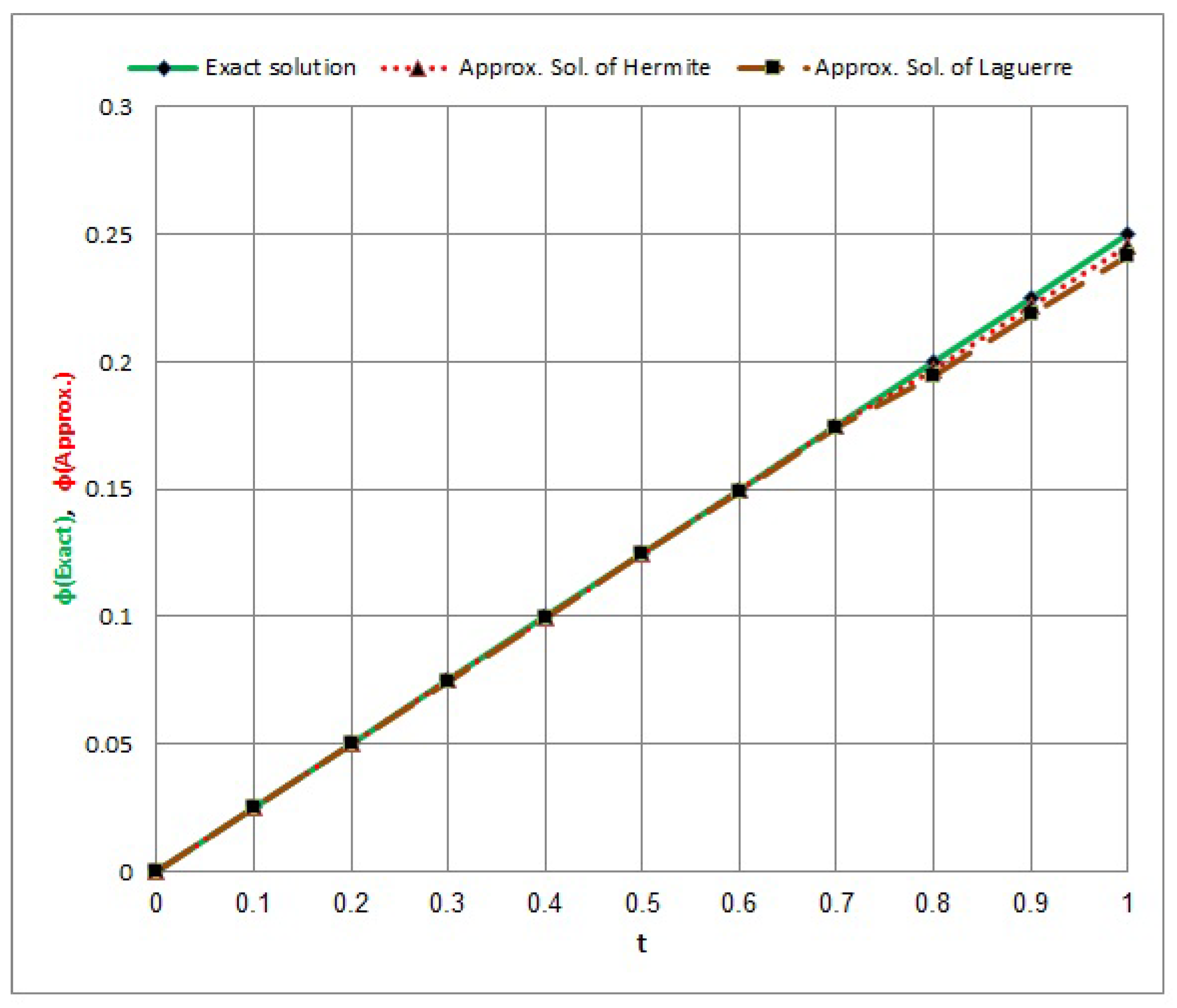 Axioms 13 00621 g009