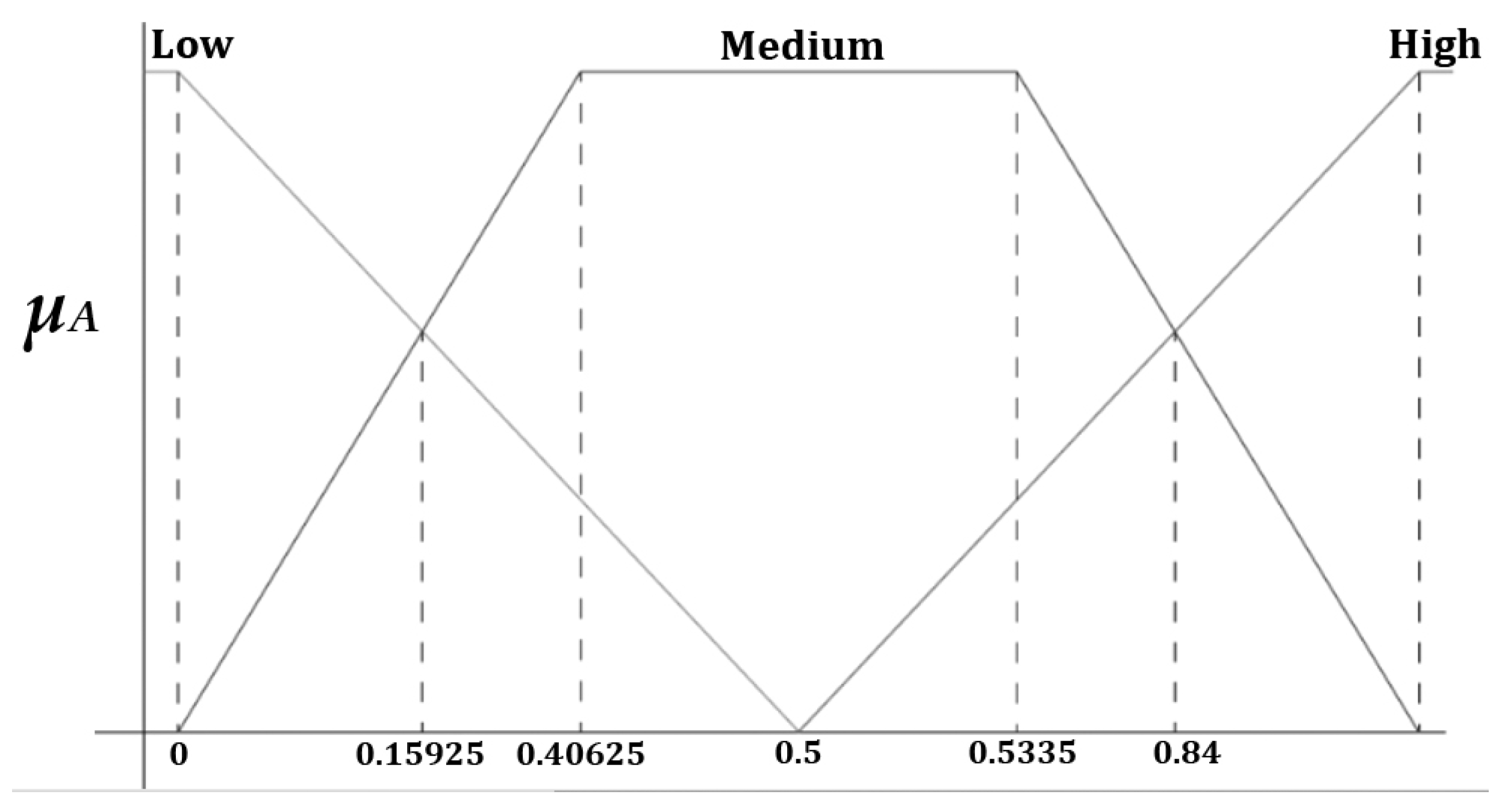 Axioms 13 00624 g001