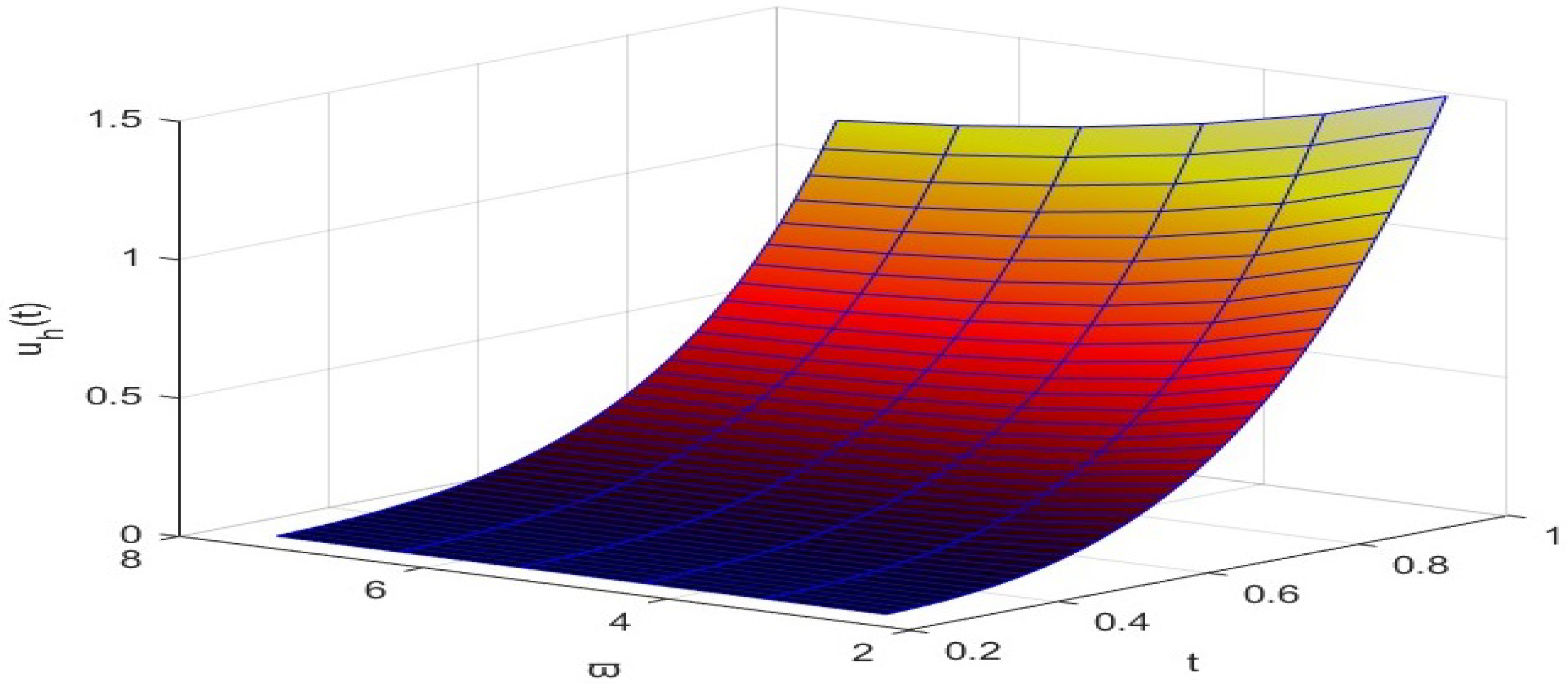 Axioms 13 00627 g003