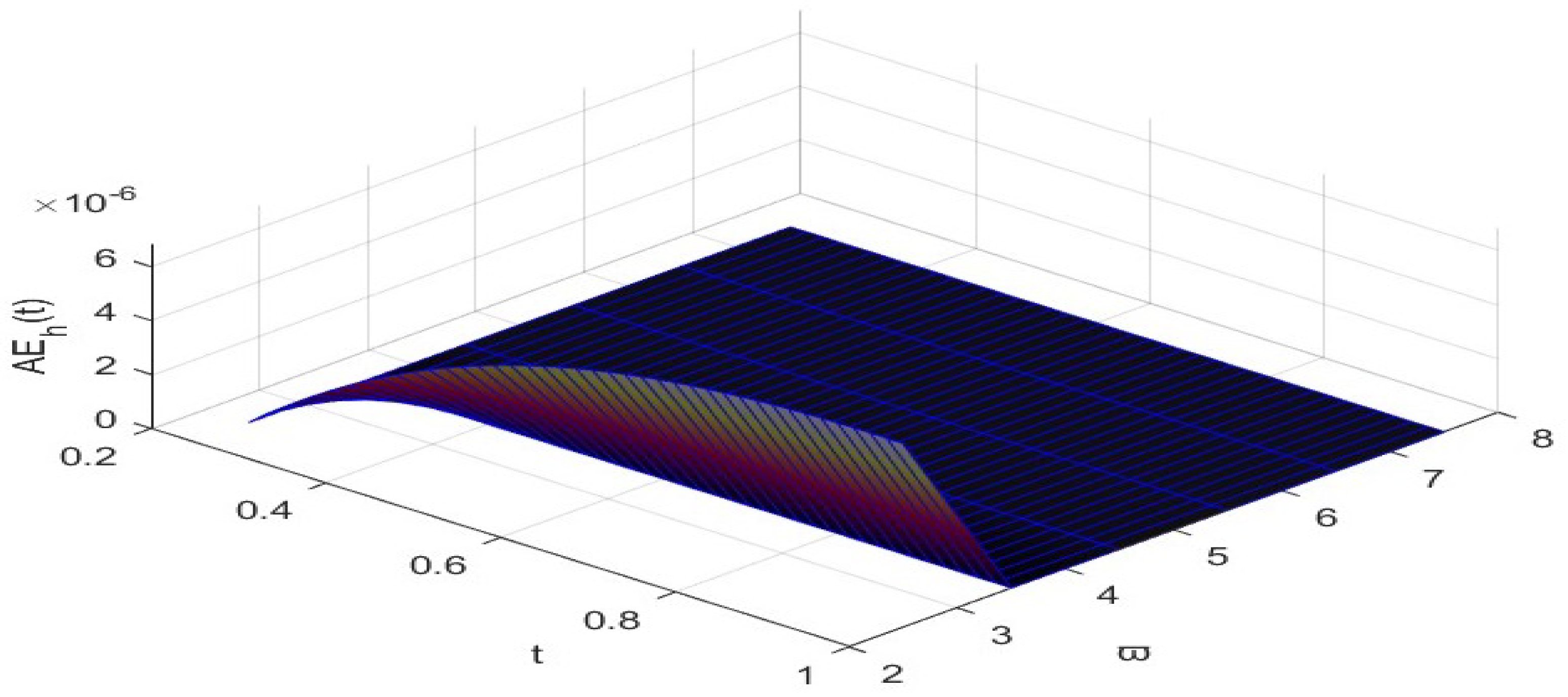 Axioms 13 00627 g004