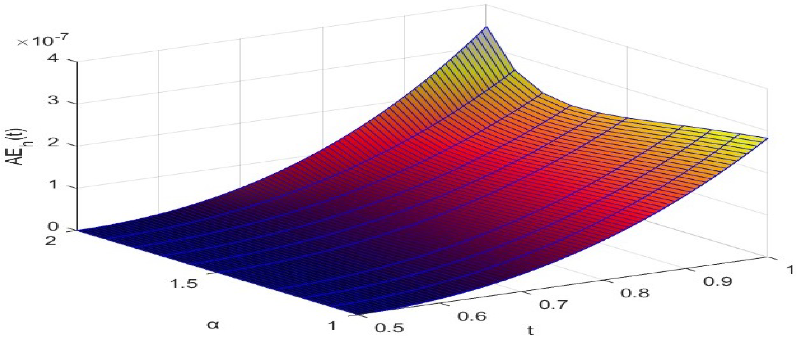 Axioms 13 00627 g006