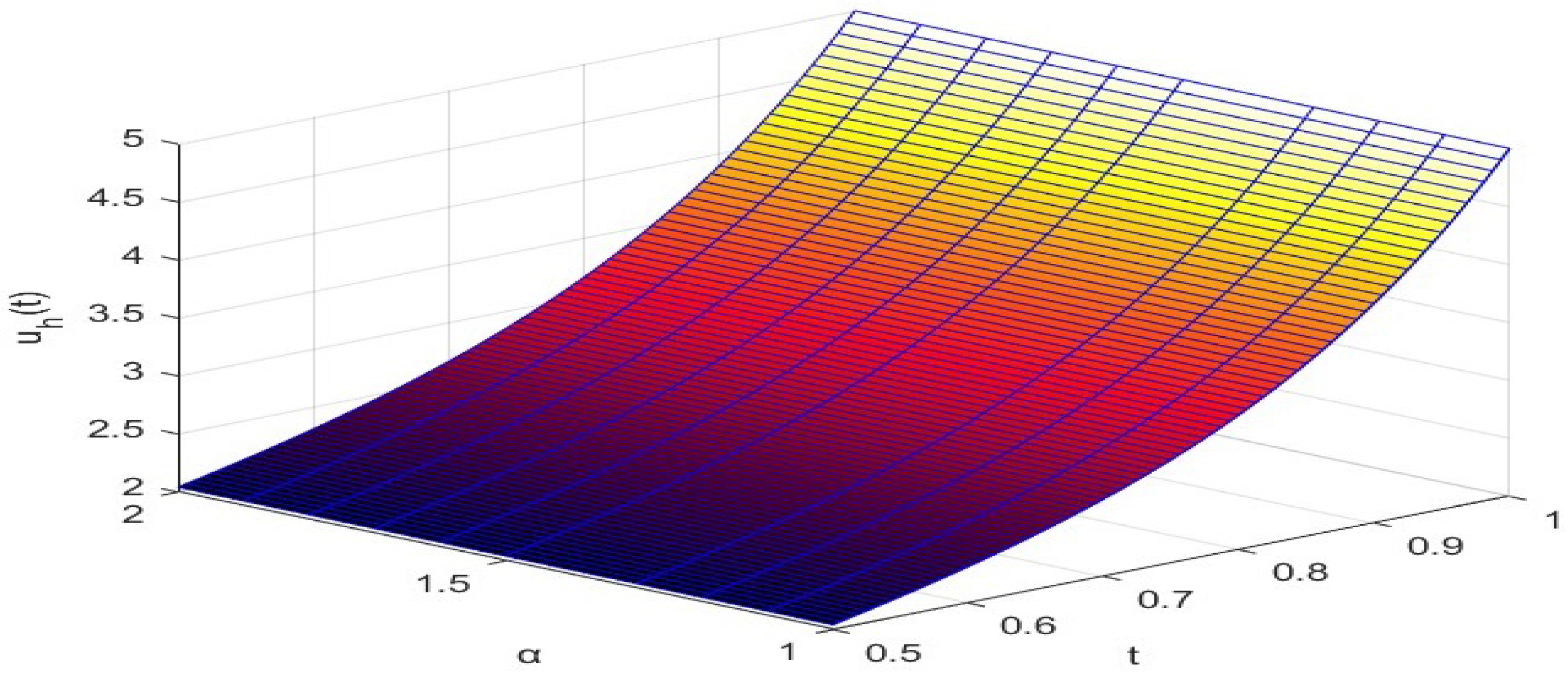 Axioms 13 00627 g007