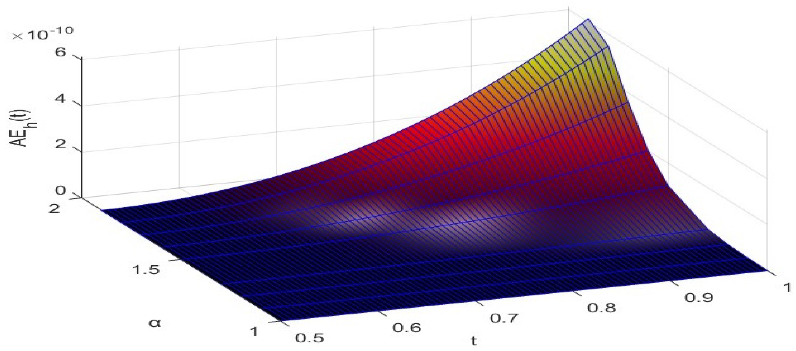 Axioms 13 00627 g008