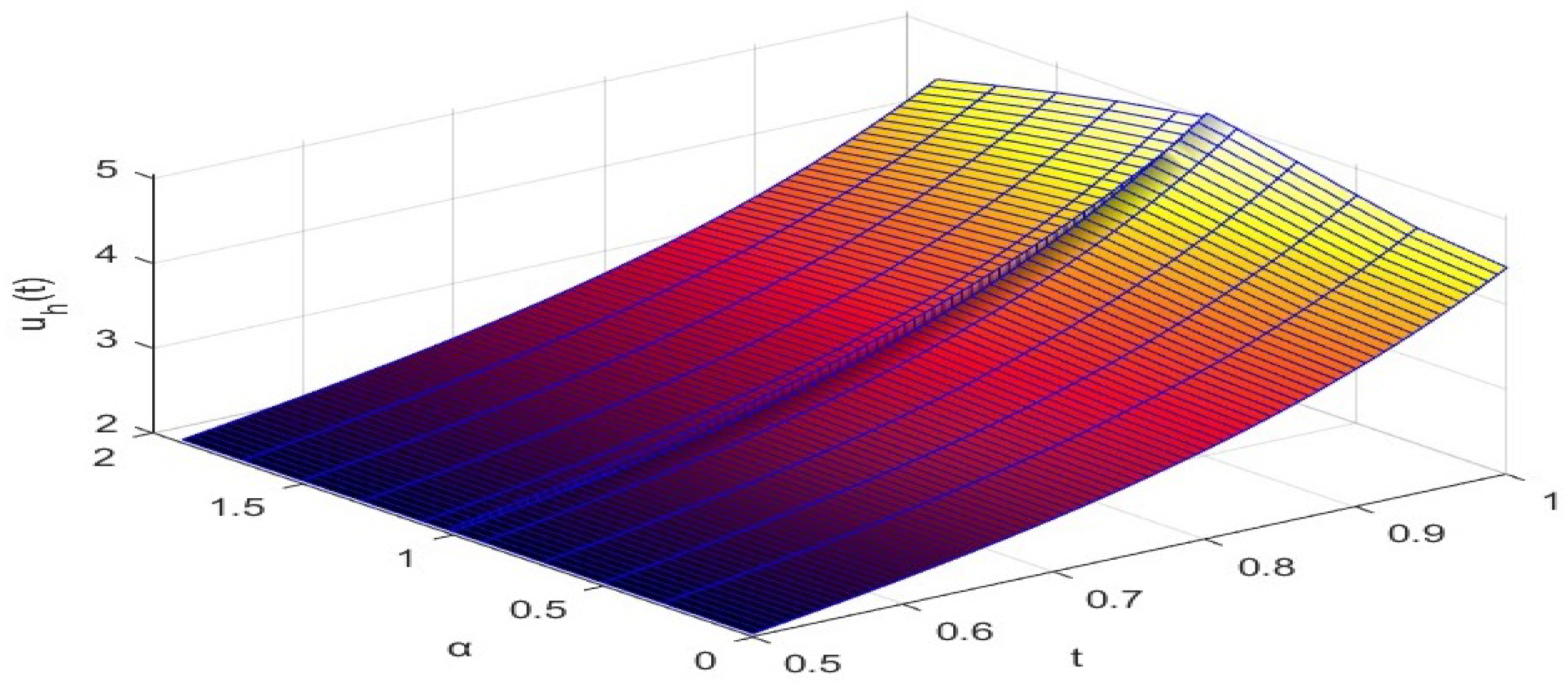 Axioms 13 00627 g009