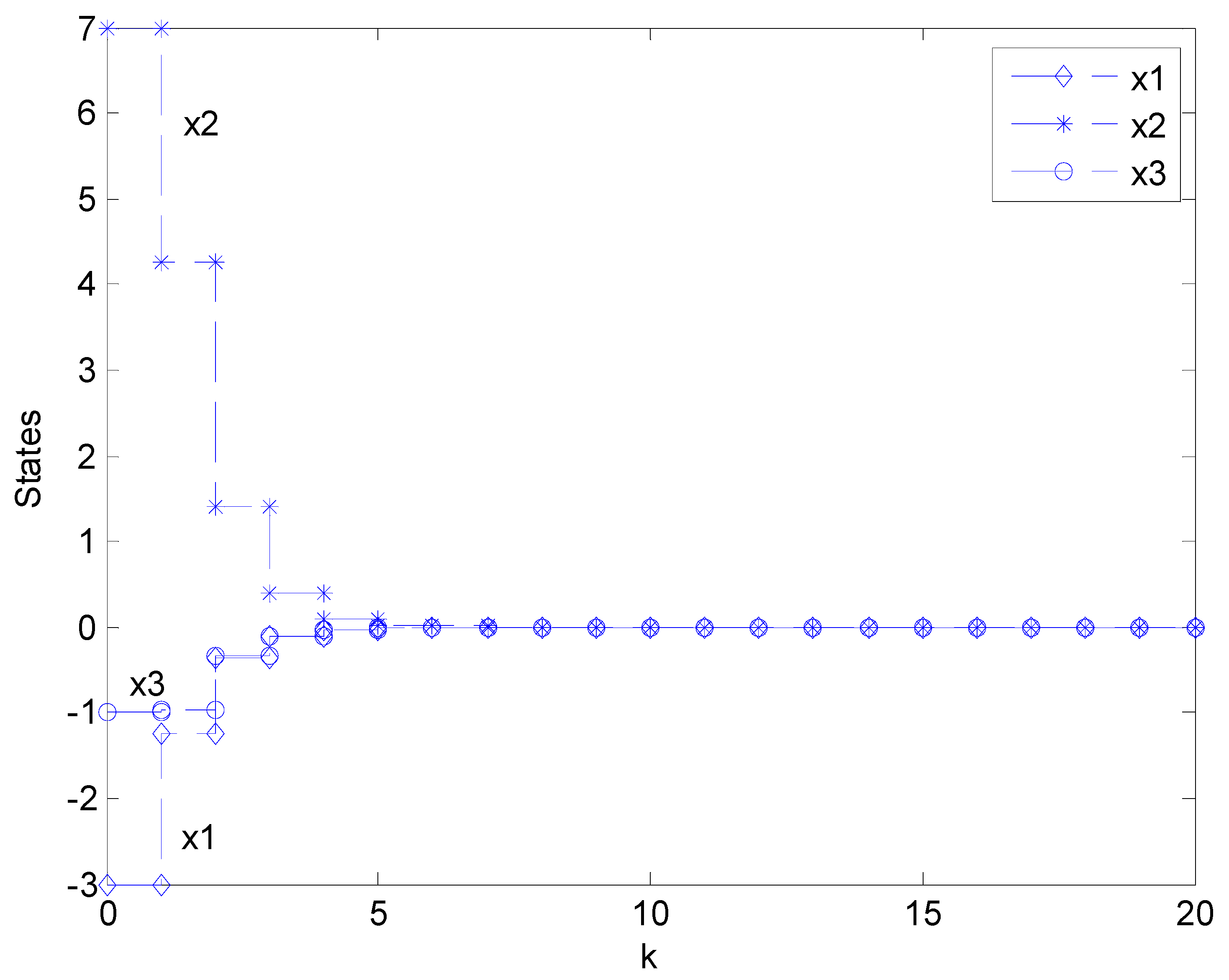 Axioms 13 00634 g003