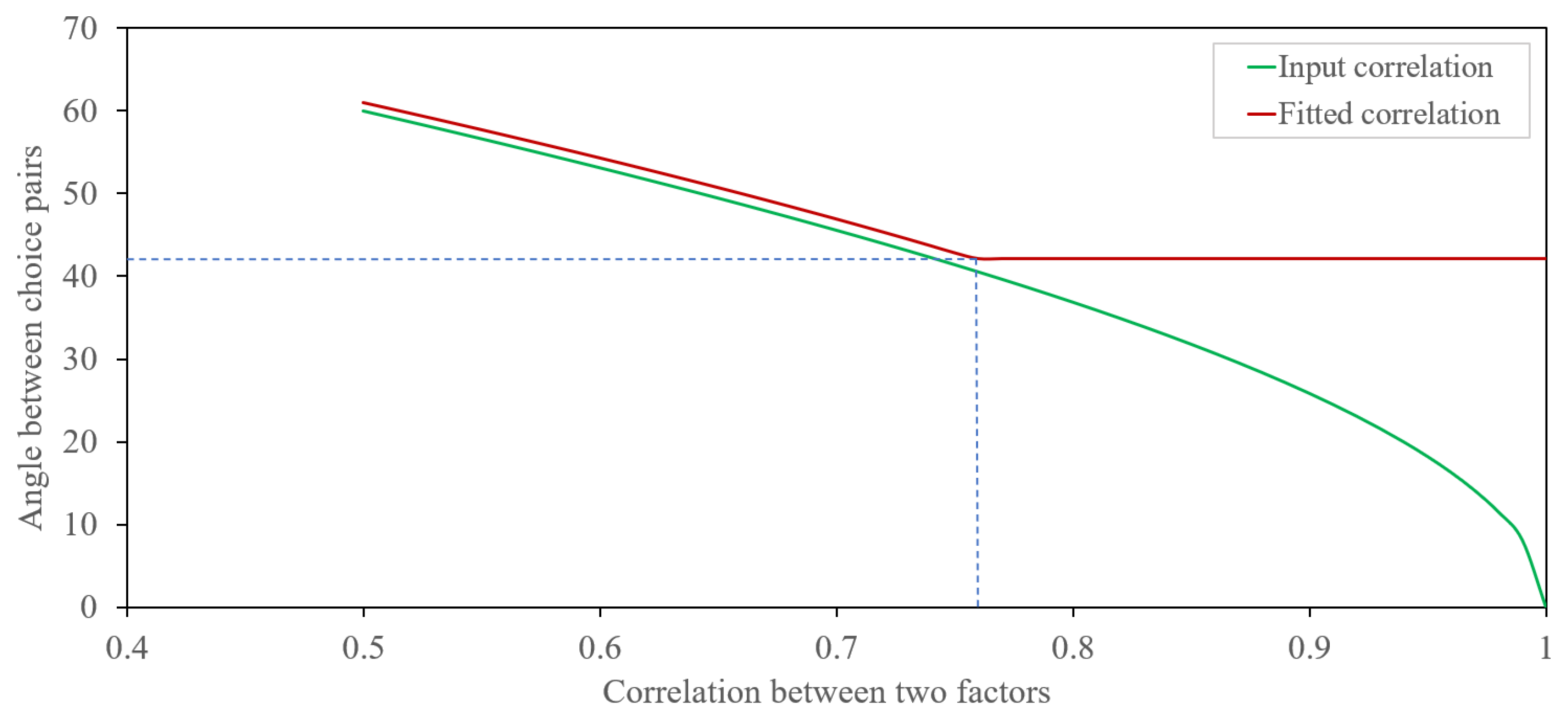 Axioms 13 00641 g003