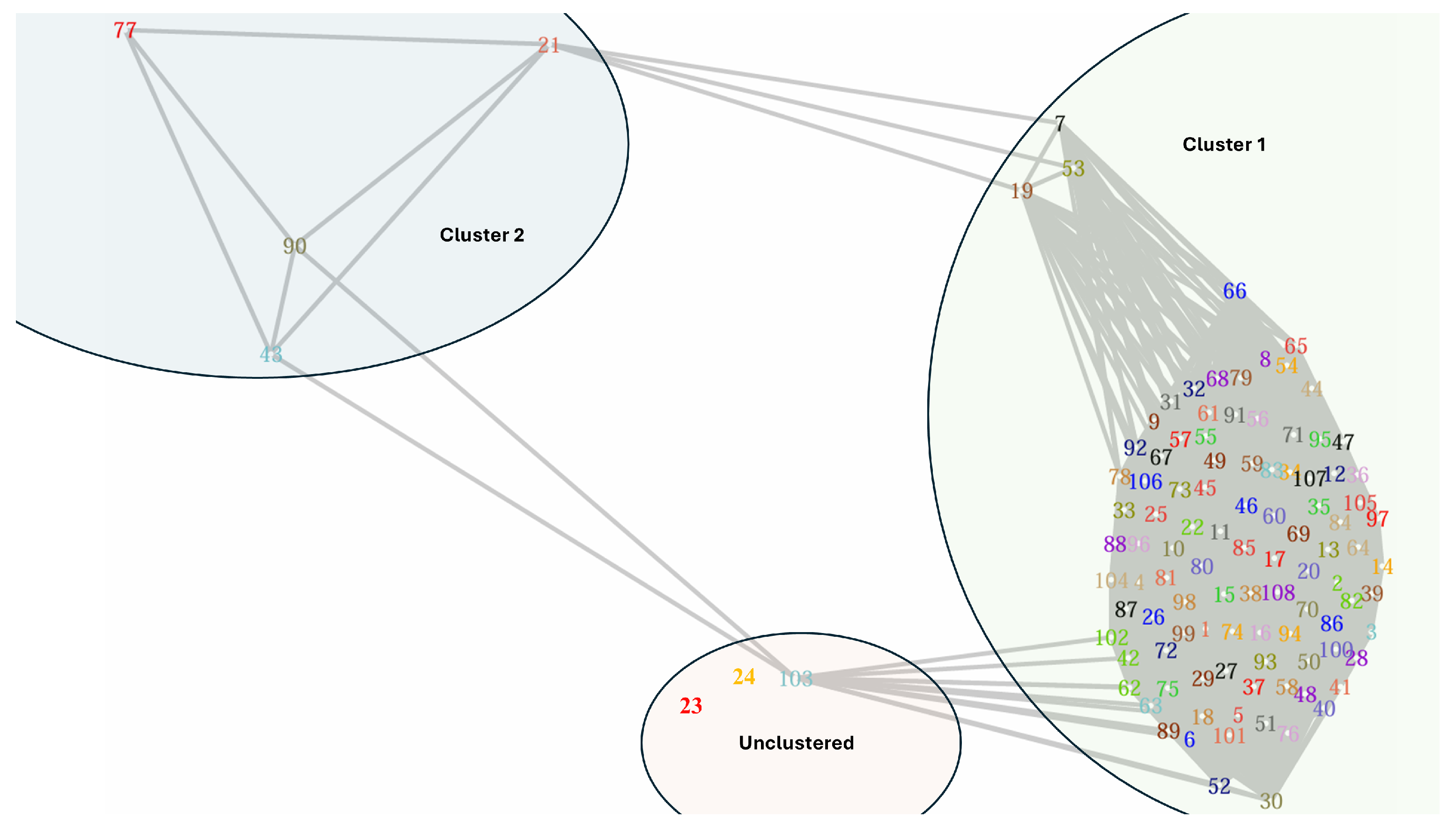 Axioms 13 00641 g005