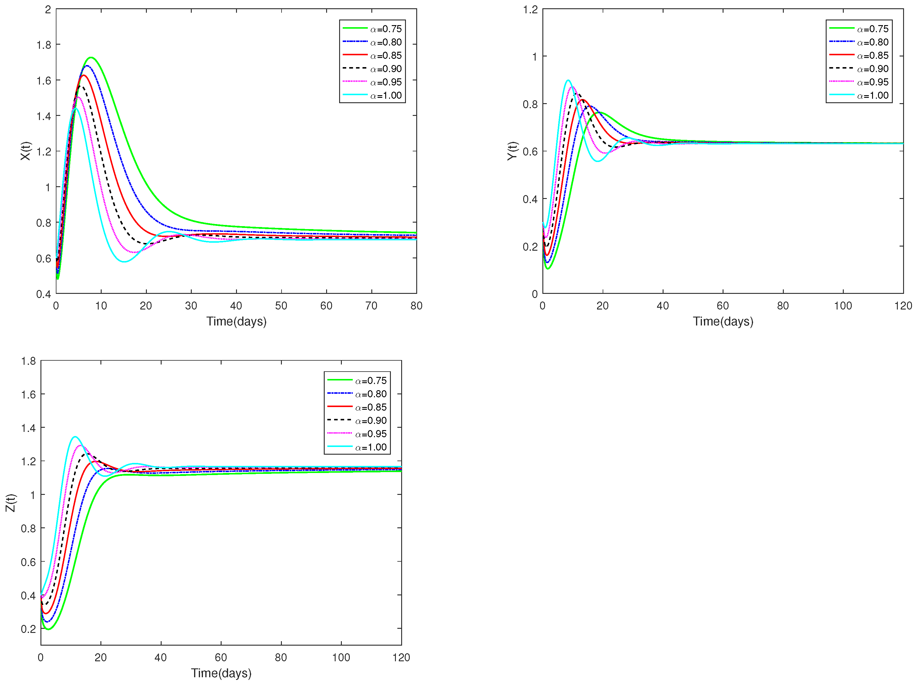 Axioms 13 00642 g003