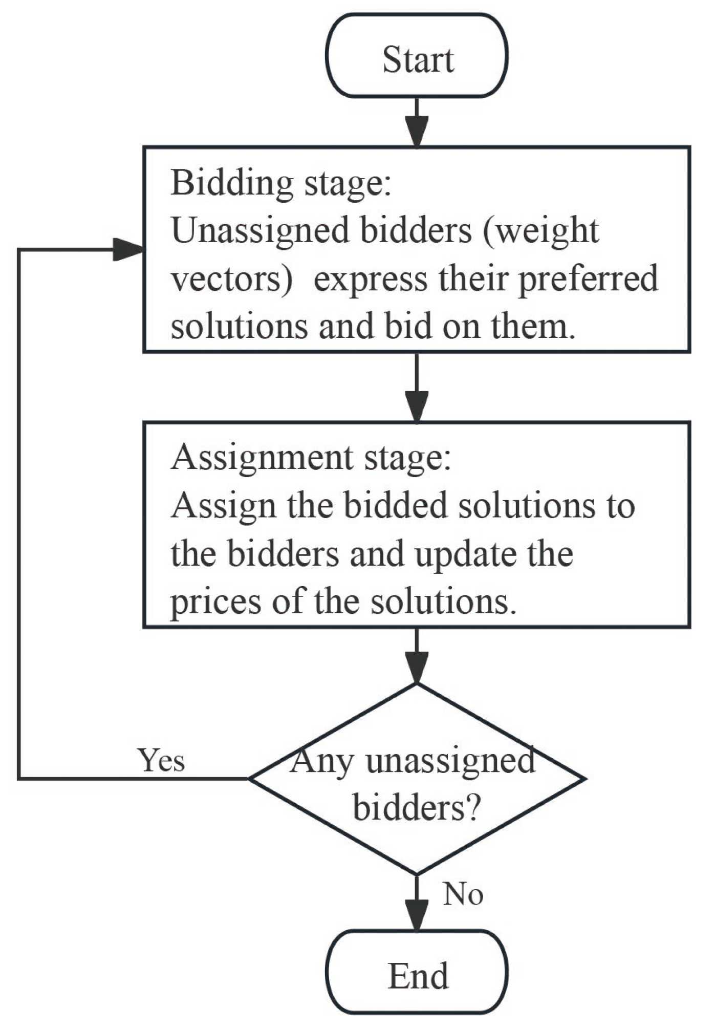 Axioms 13 00644 g003