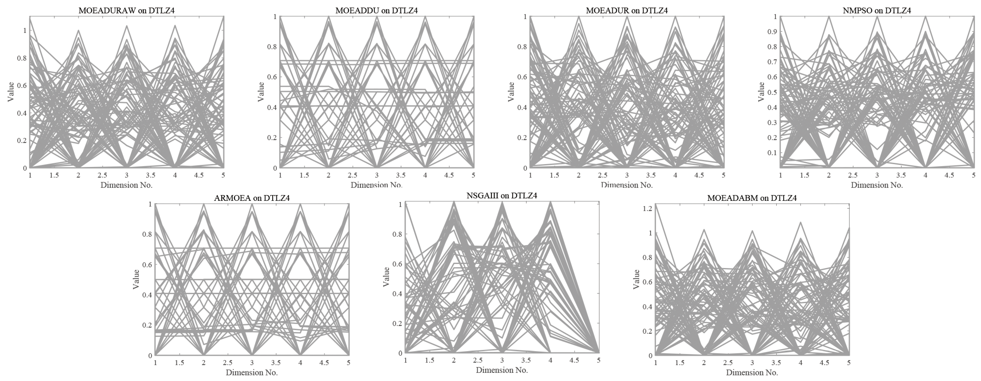 Axioms 13 00644 g005