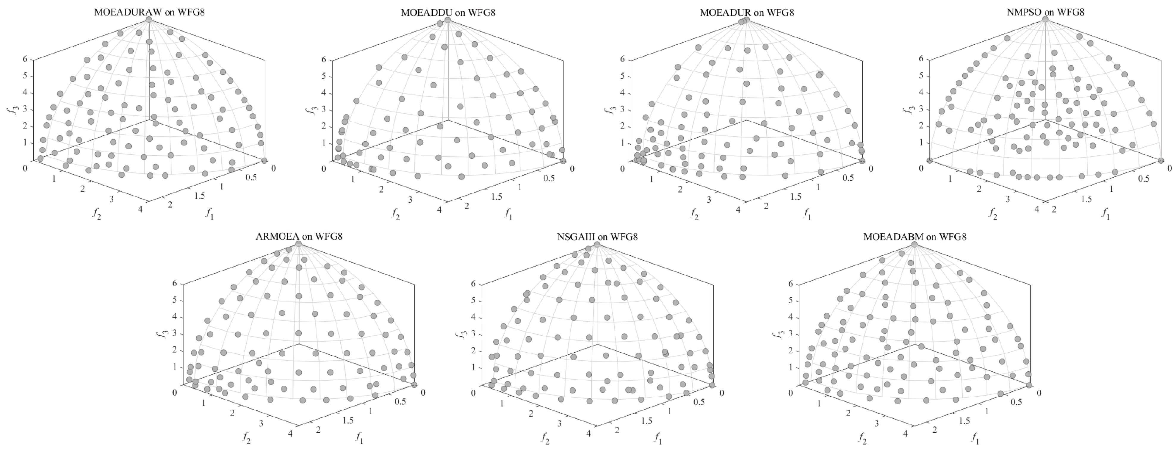 Axioms 13 00644 g006