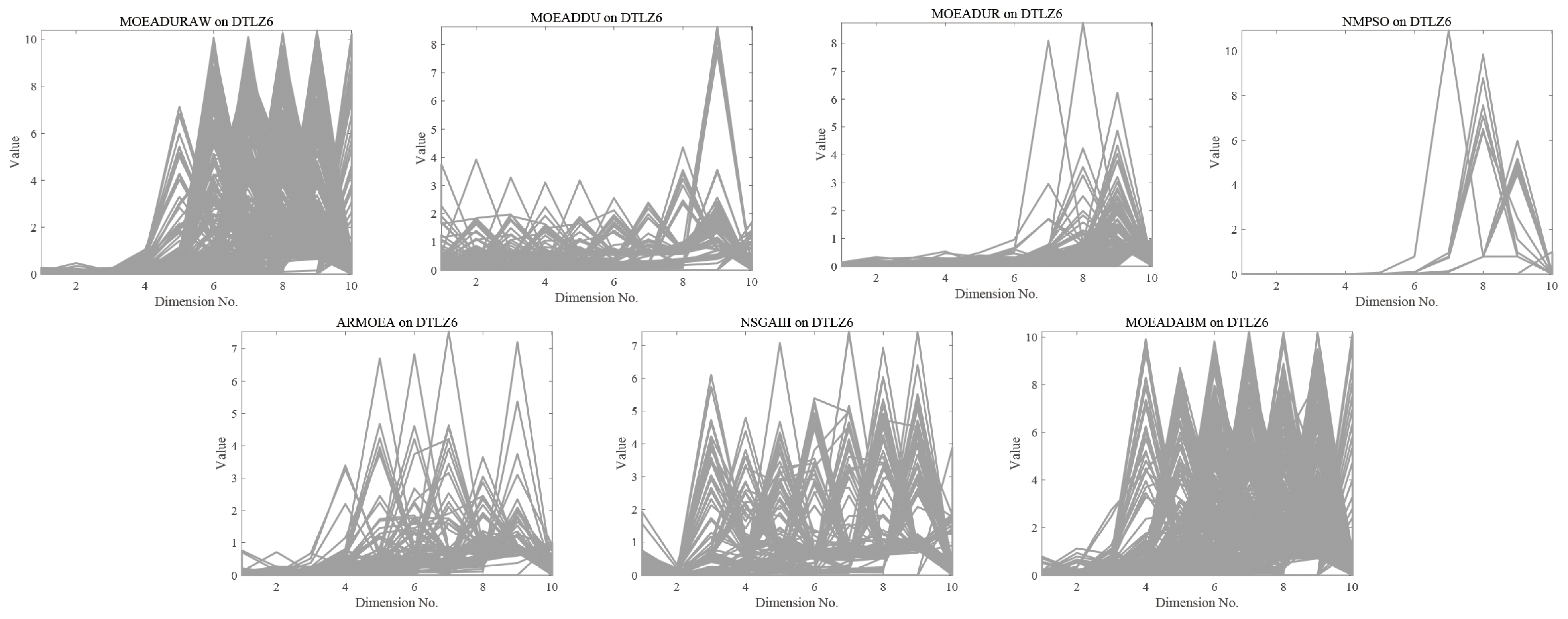 Axioms 13 00644 g008