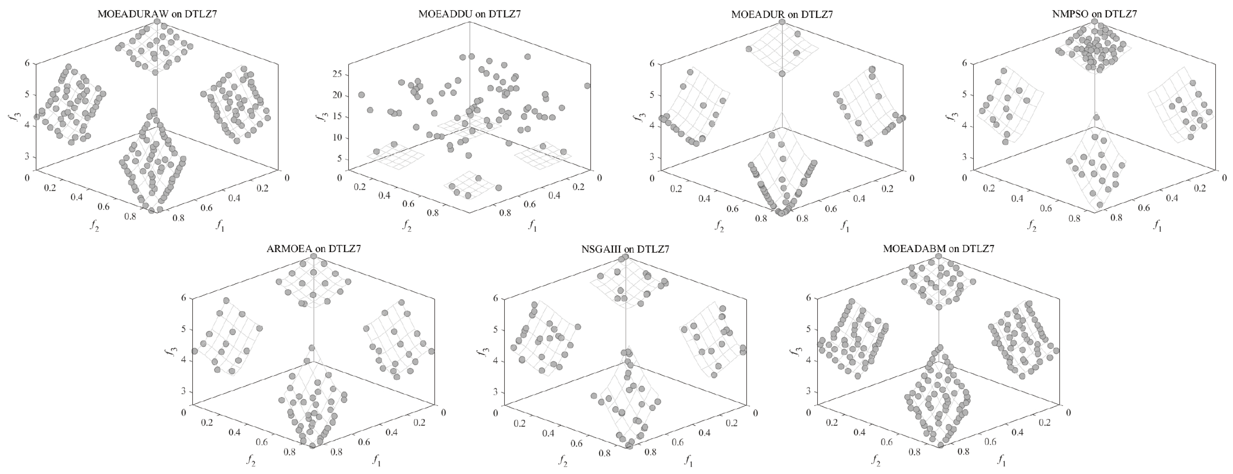 Axioms 13 00644 g009