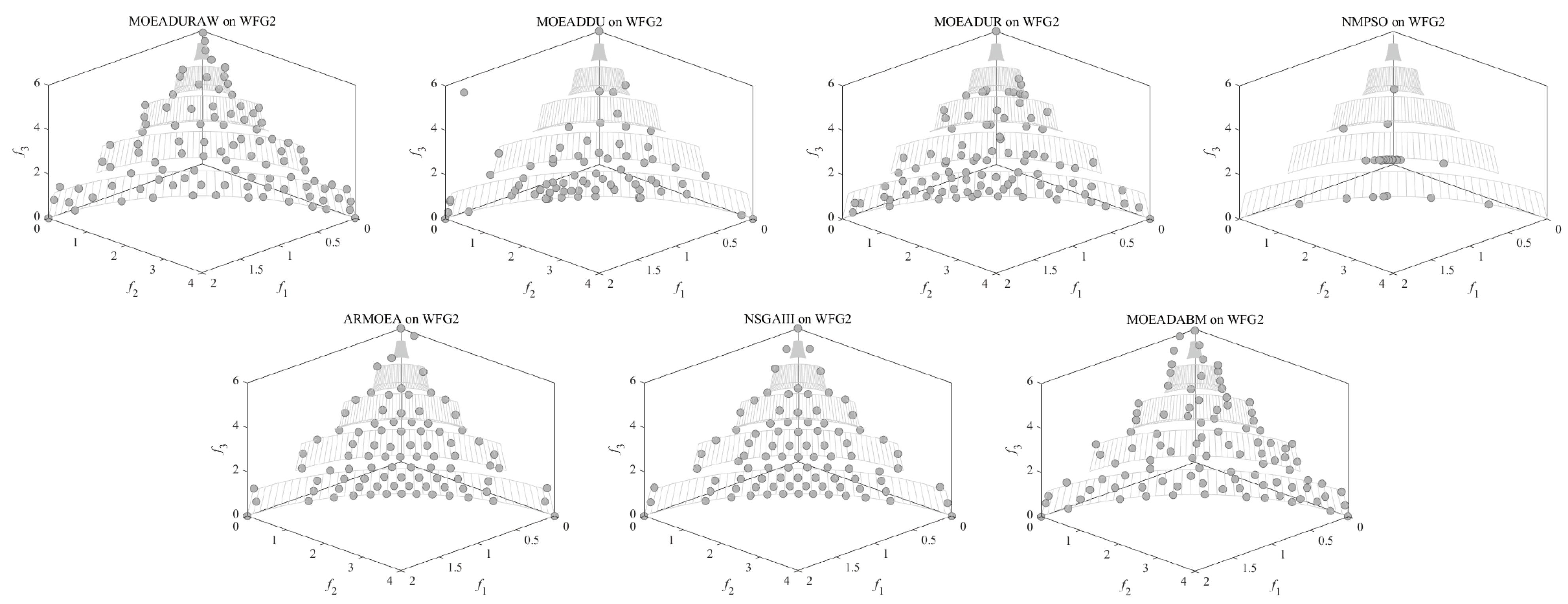 Axioms 13 00644 g010