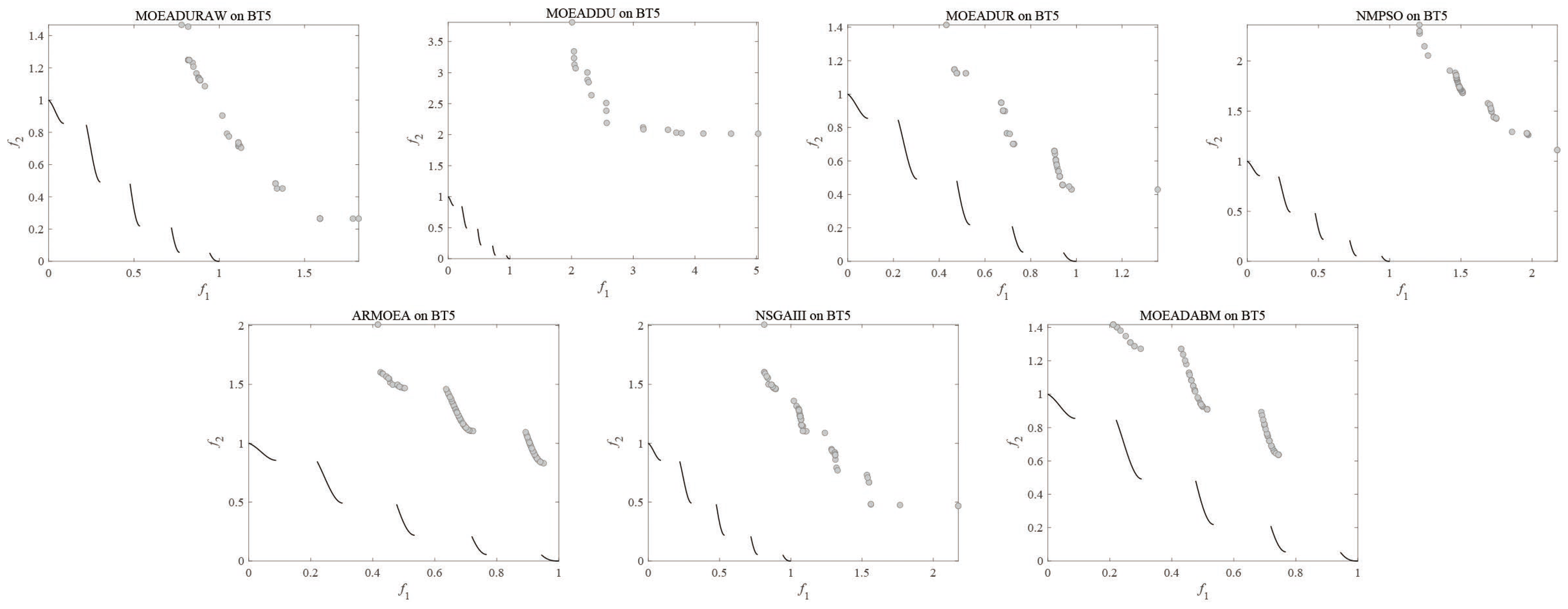 Axioms 13 00644 g012