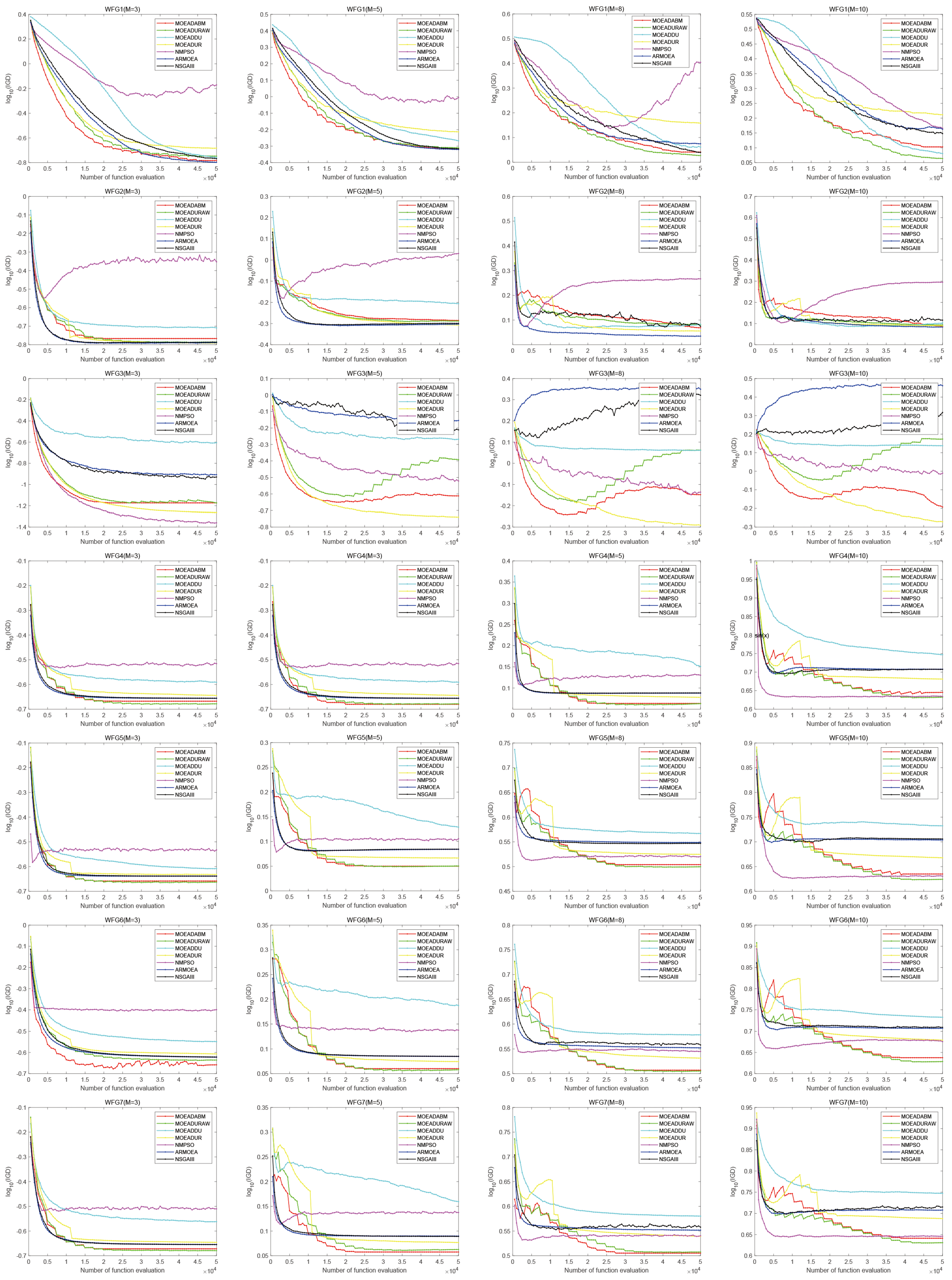 Axioms 13 00644 g0a2