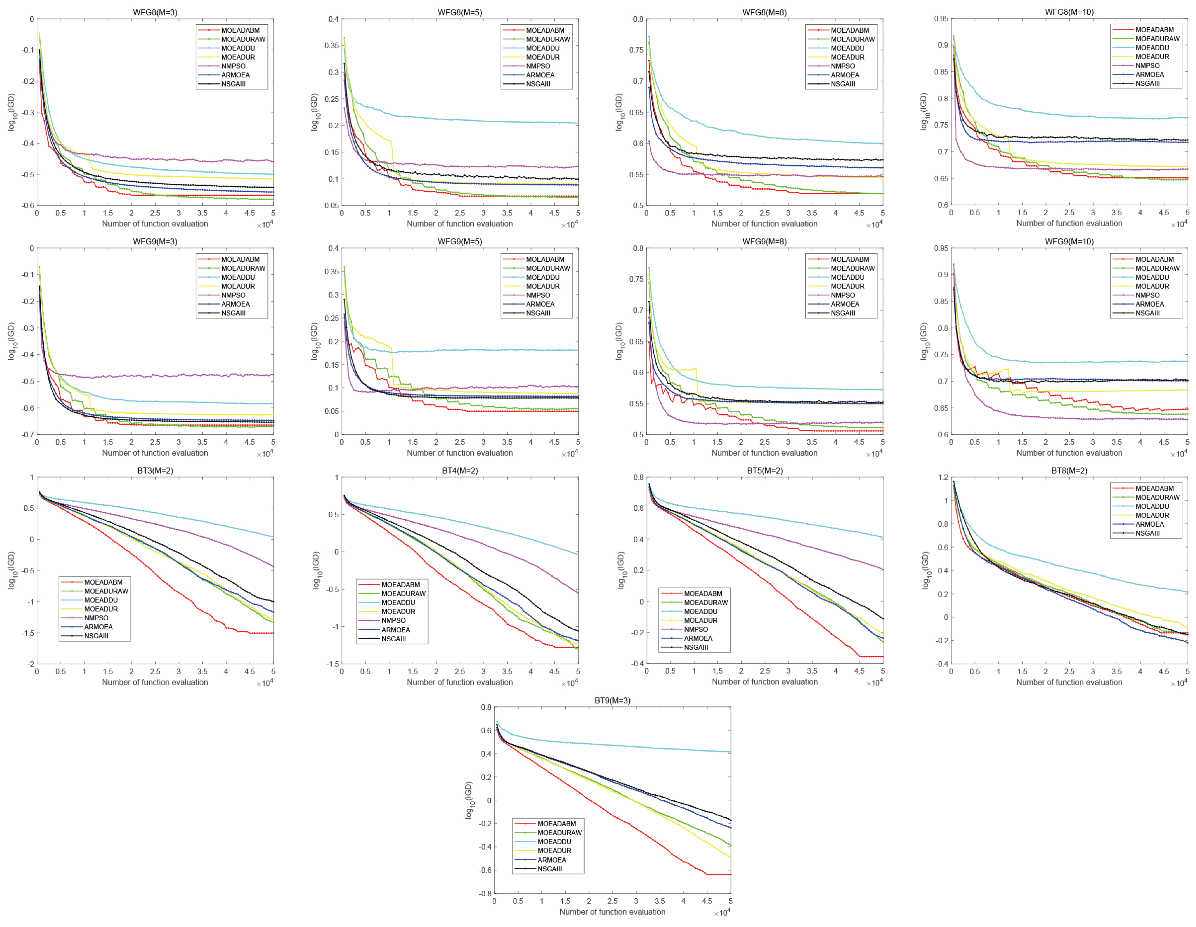 Axioms 13 00644 g0a3