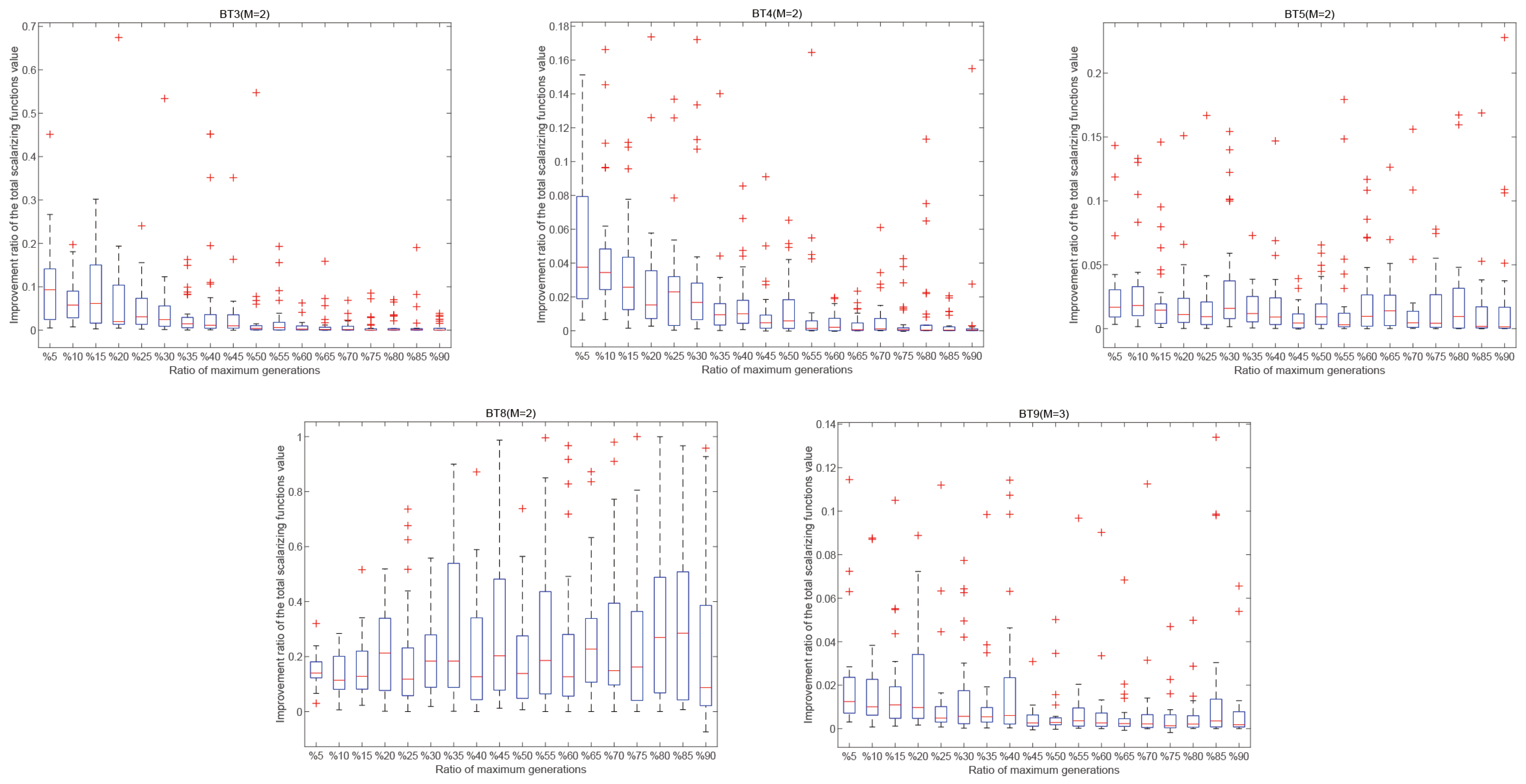 Axioms 13 00644 g0a4