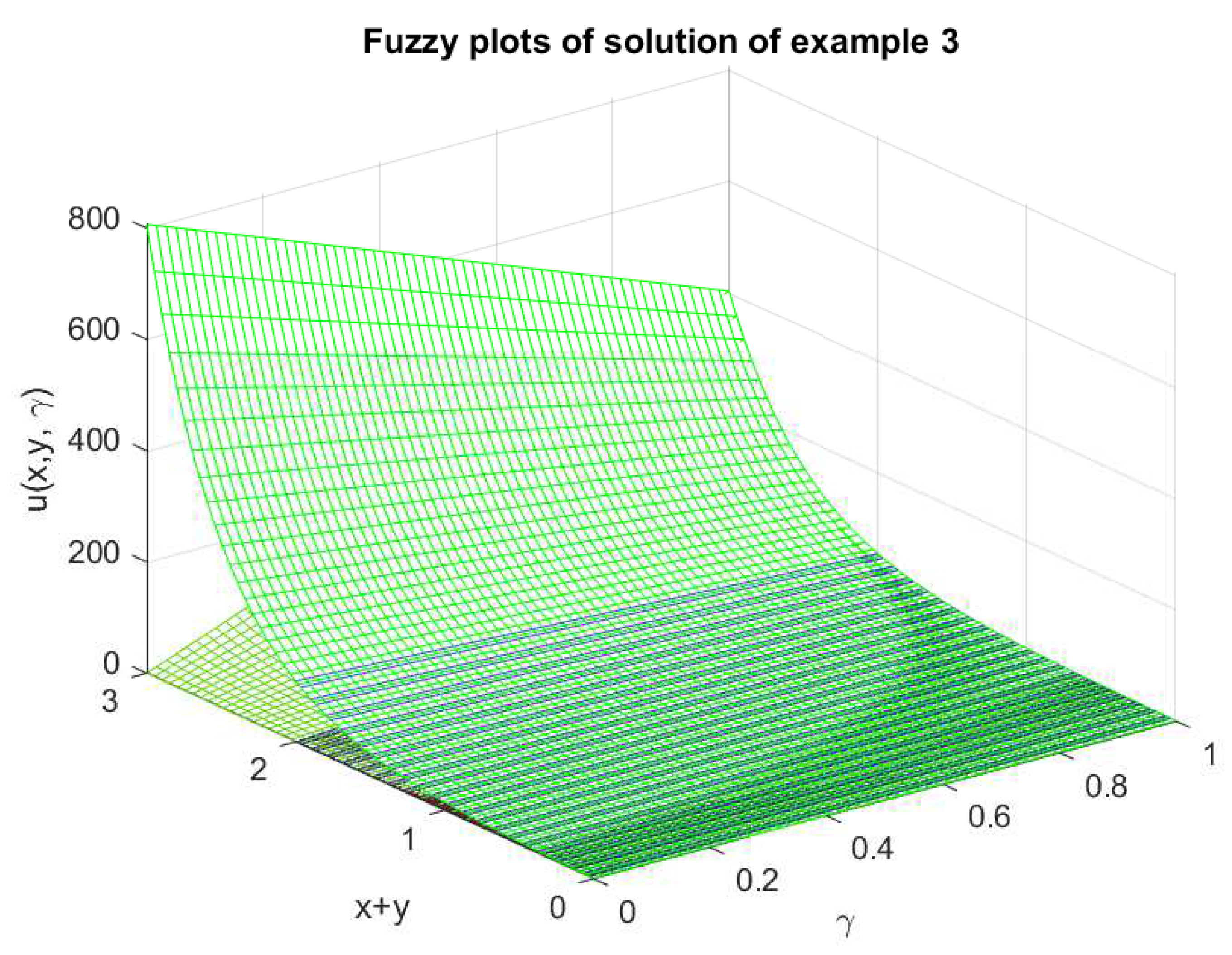 Axioms 13 00645 g003