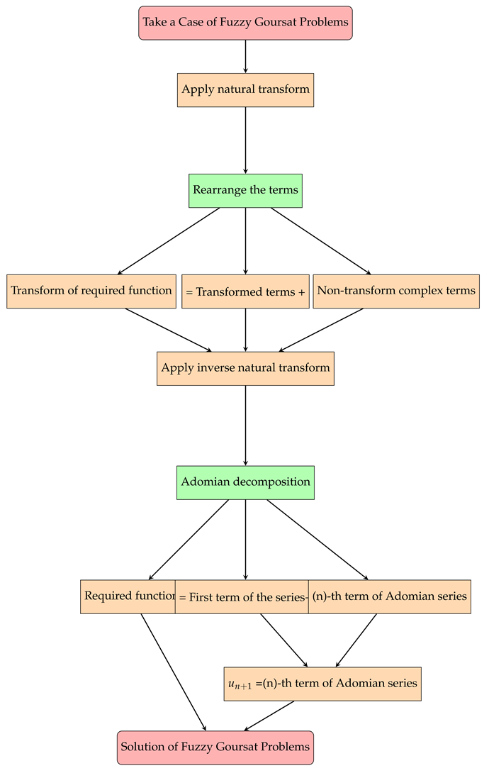 Axioms 13 00645 i001