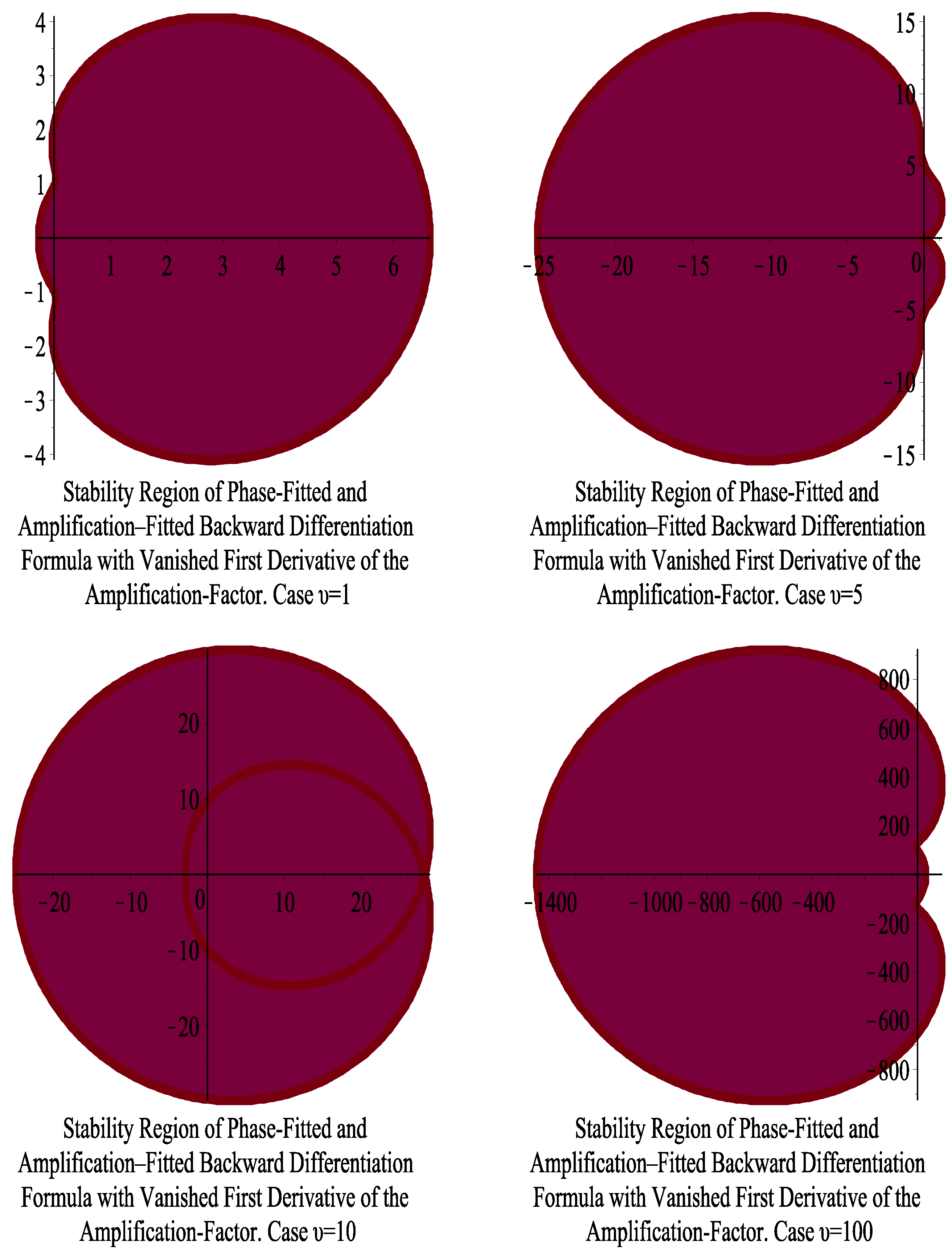 Axioms 13 00649 g003