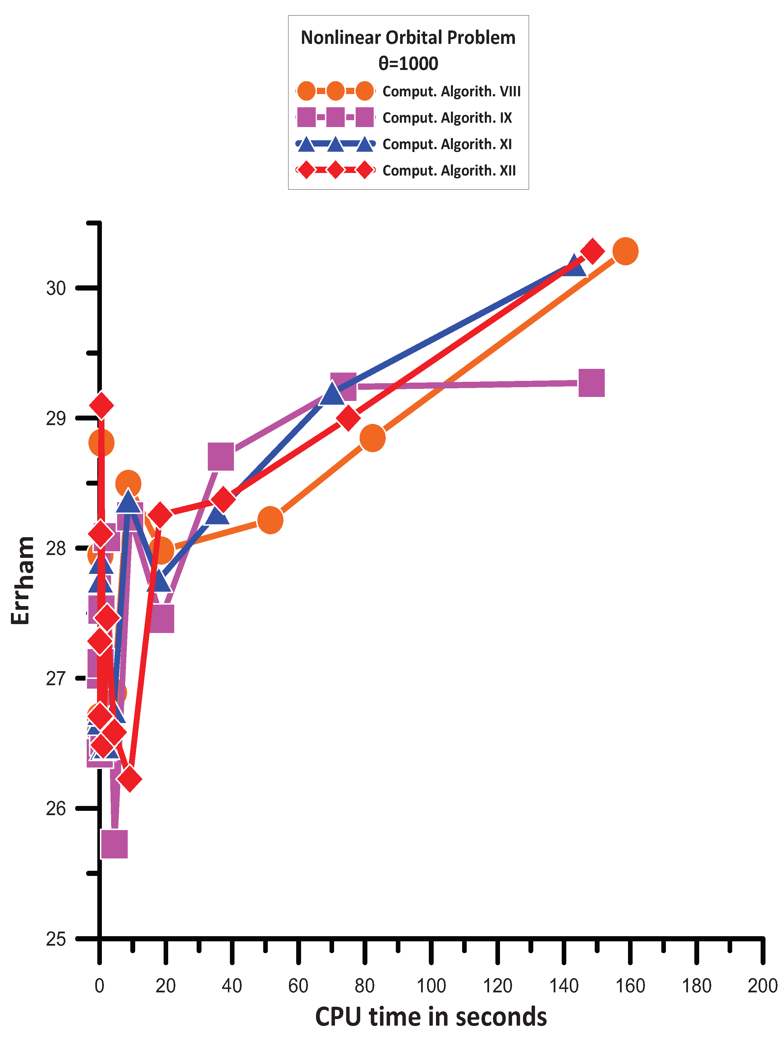 Axioms 13 00649 g011