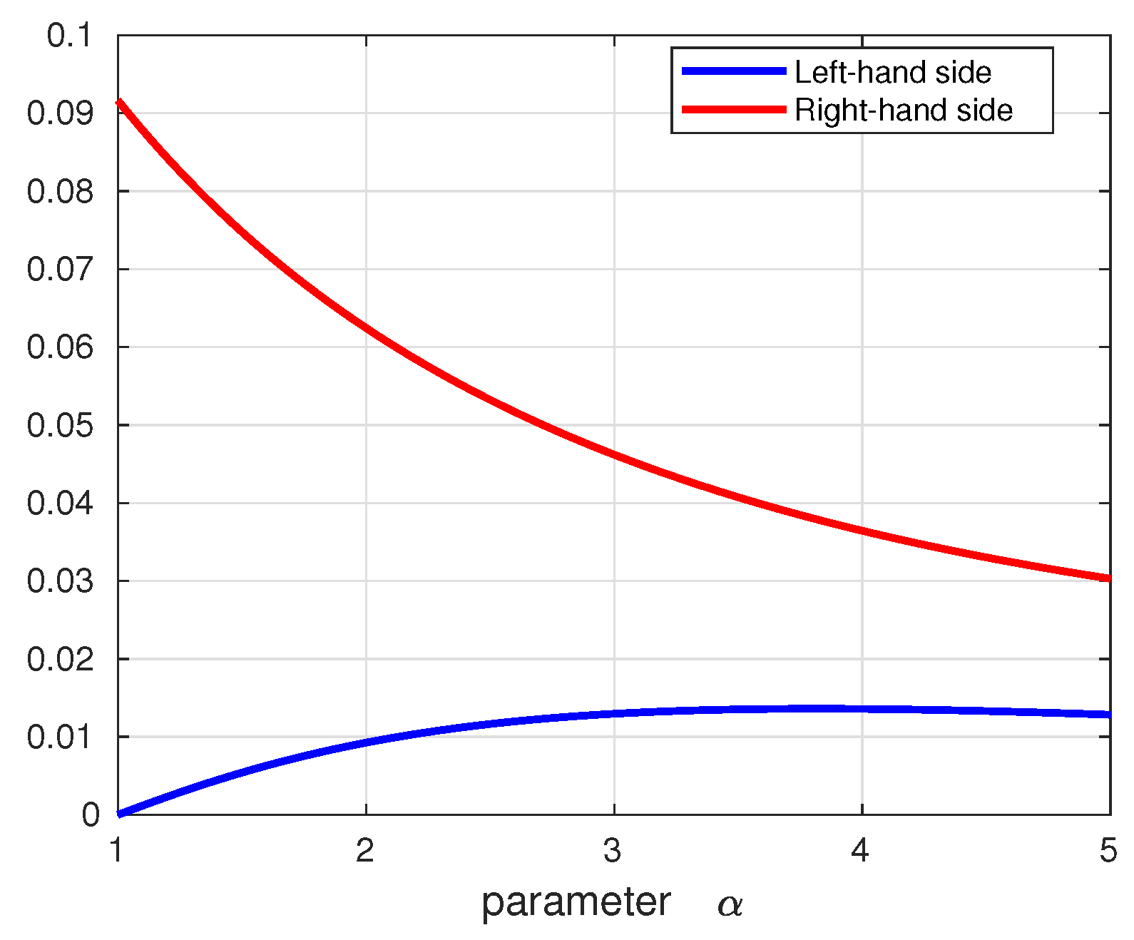 Axioms 13 00653 g001