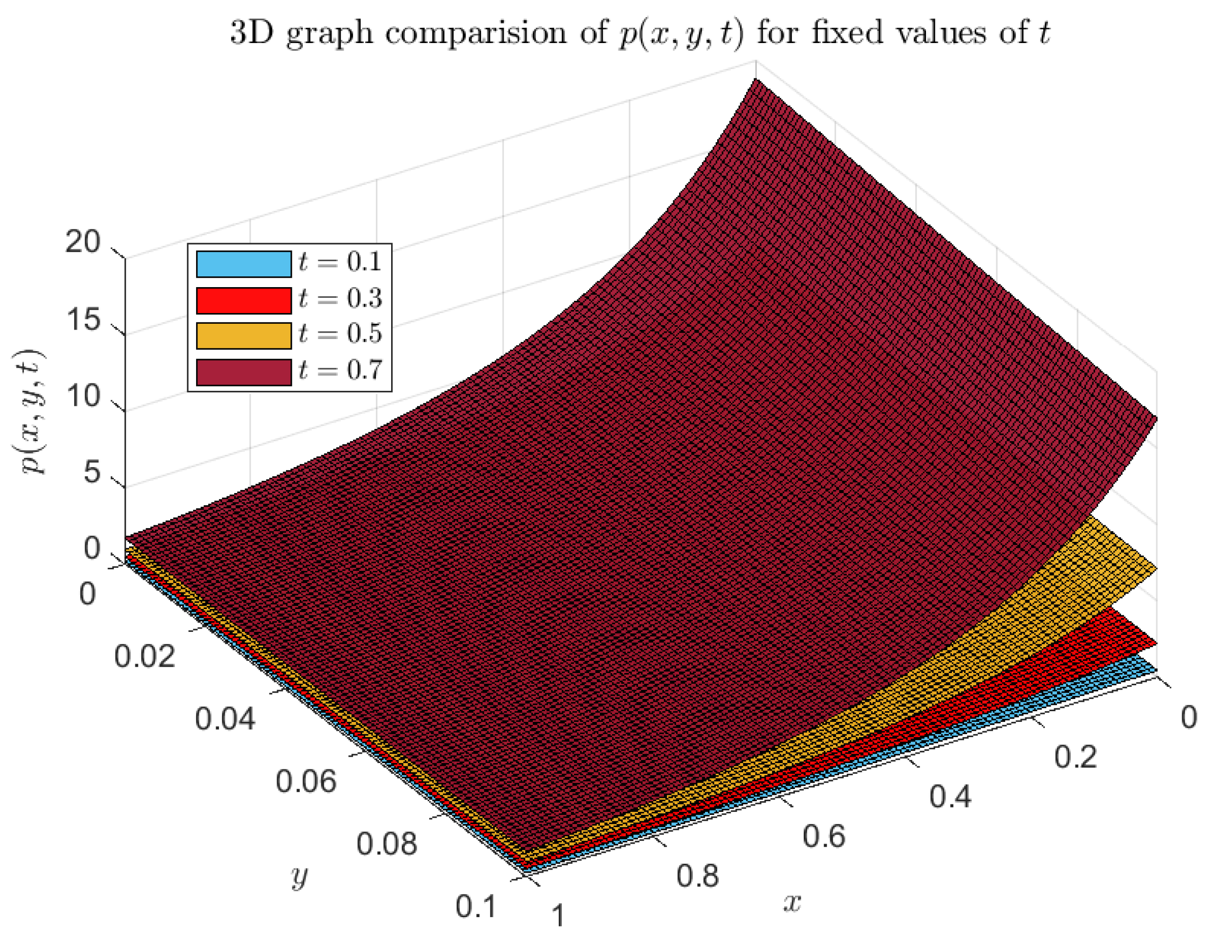 Axioms 13 00654 g001