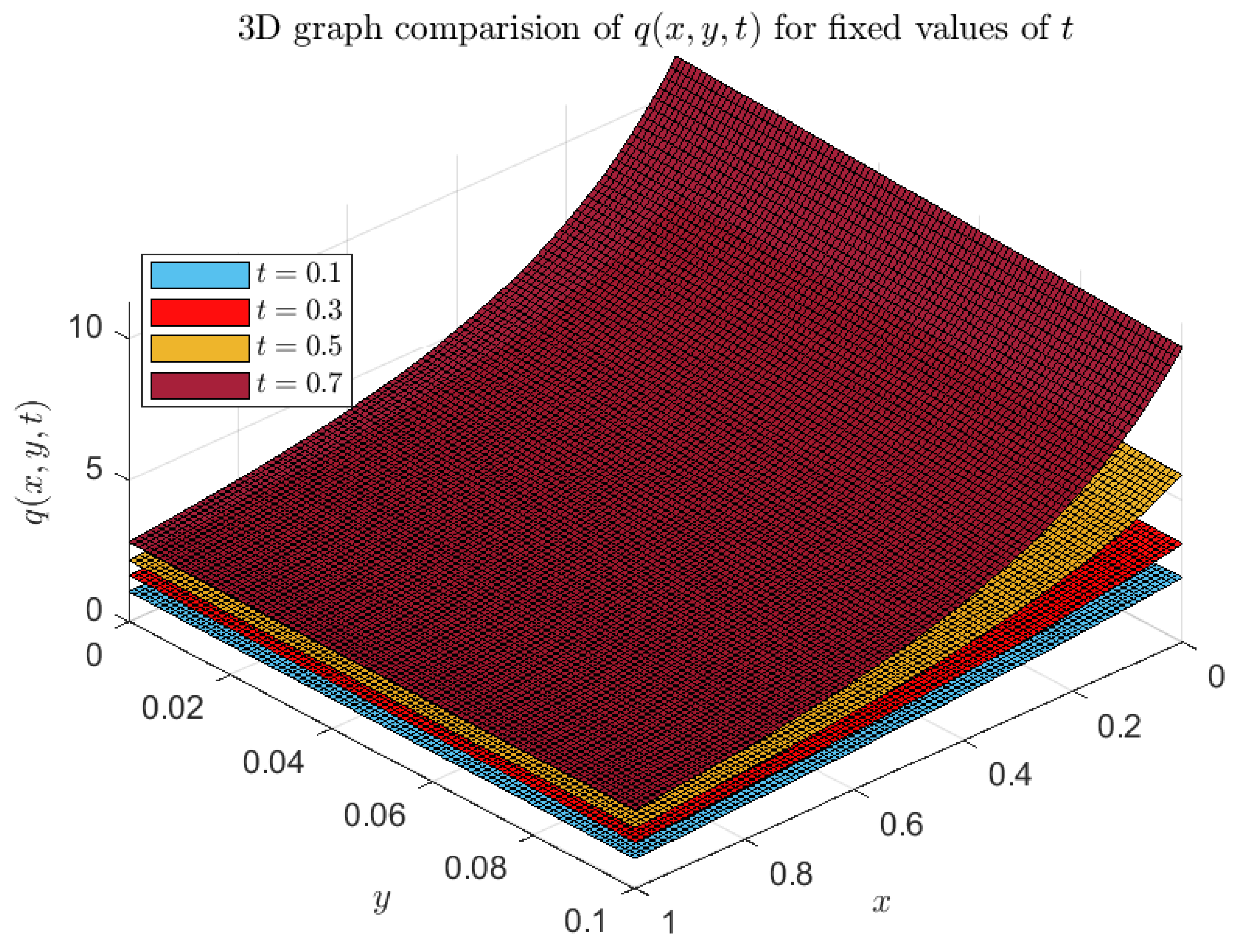 Axioms 13 00654 g002