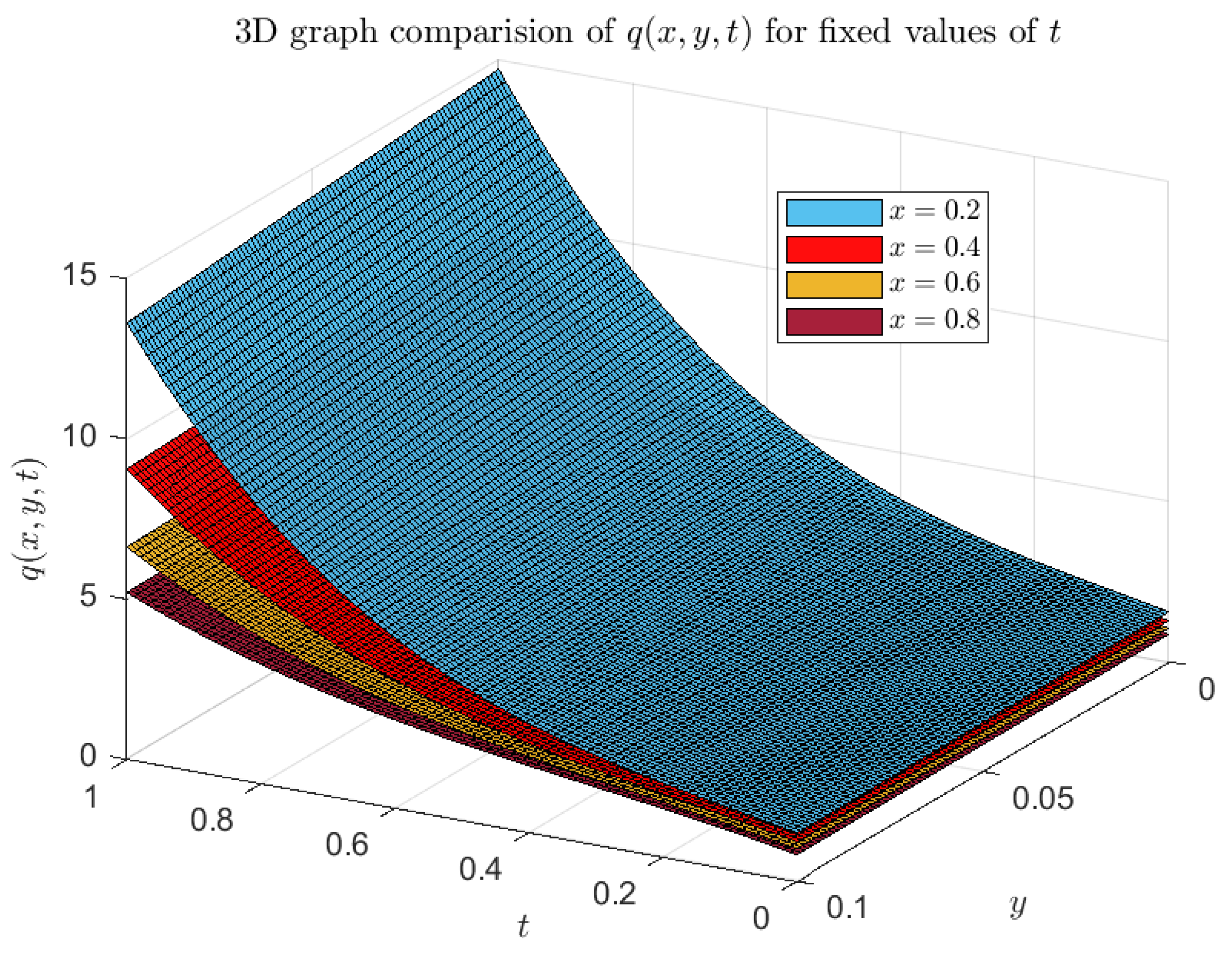 Axioms 13 00654 g004