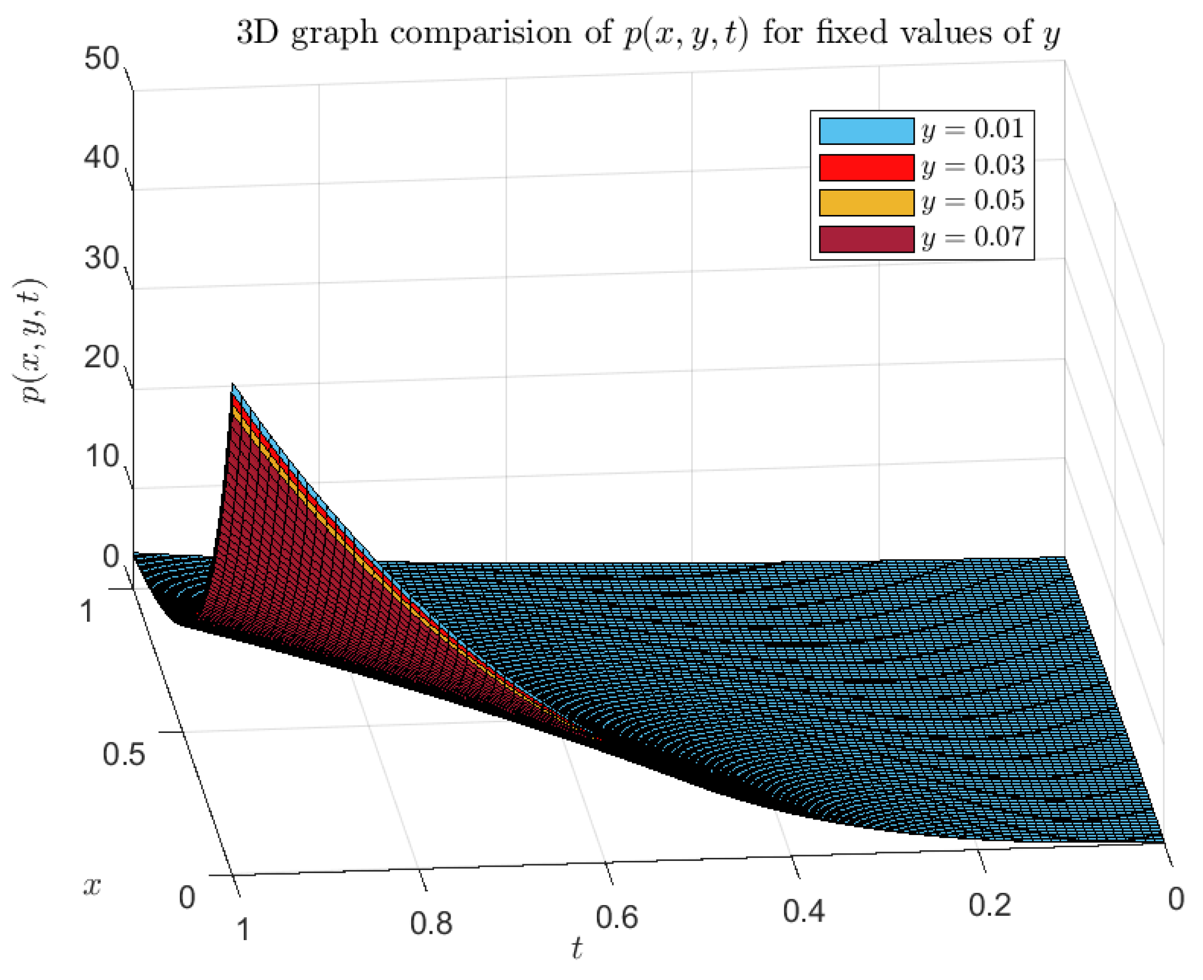 Axioms 13 00654 g005