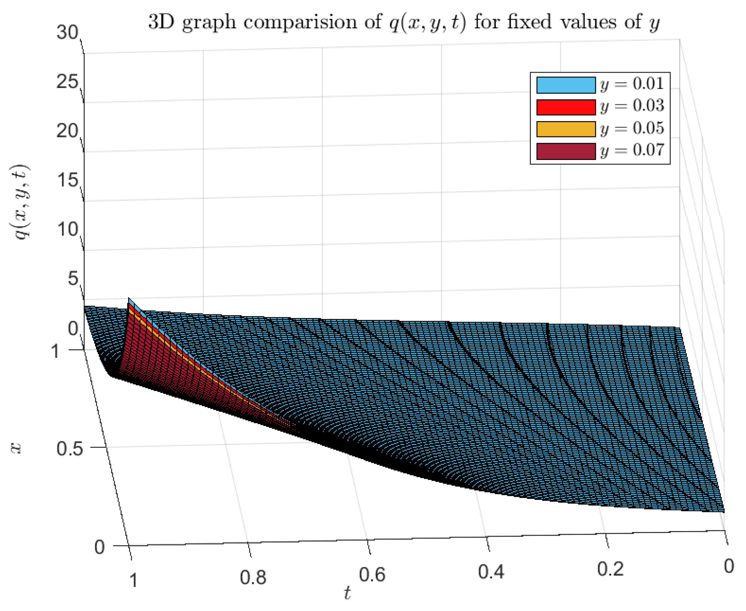 Axioms 13 00654 g006