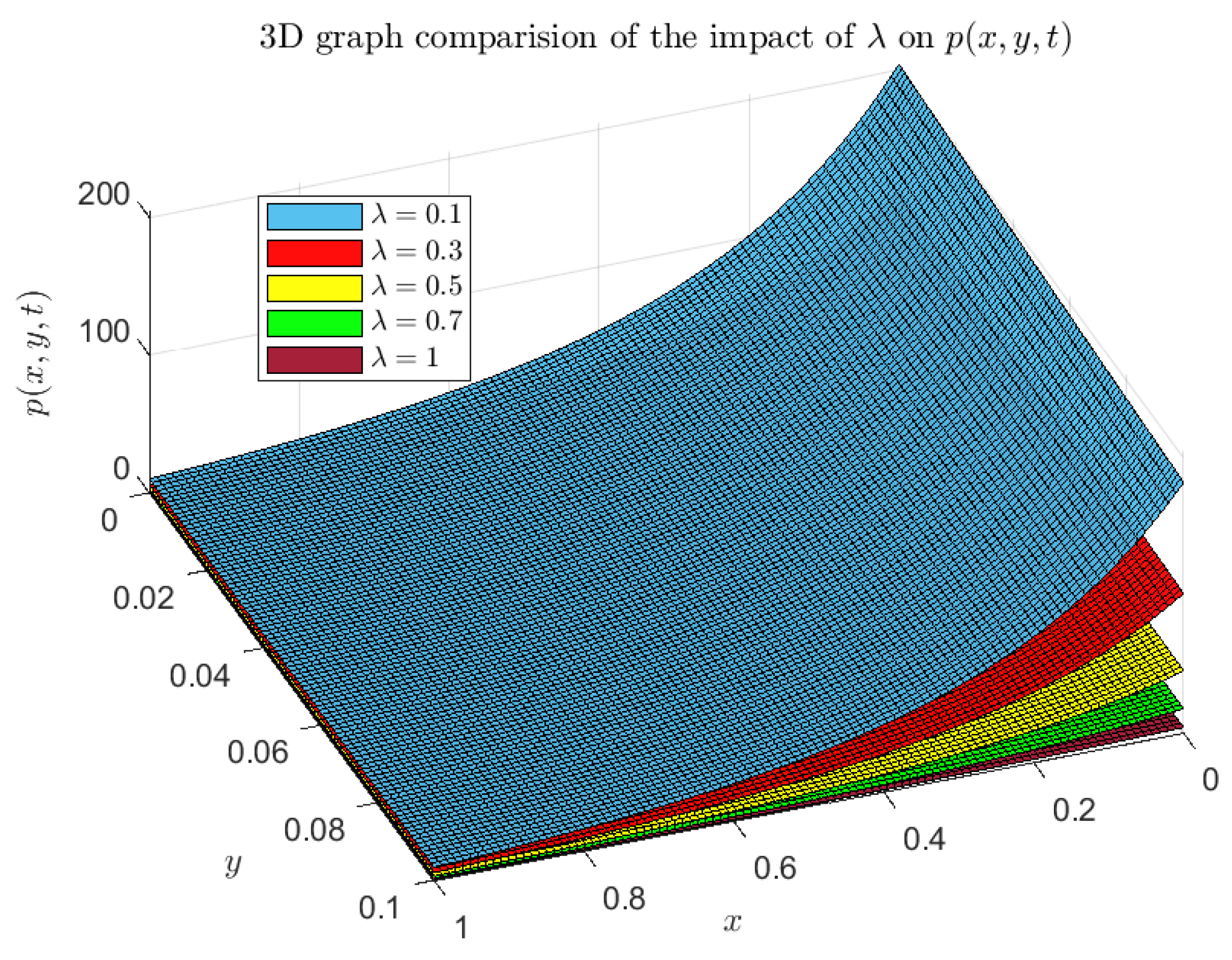Axioms 13 00654 g007