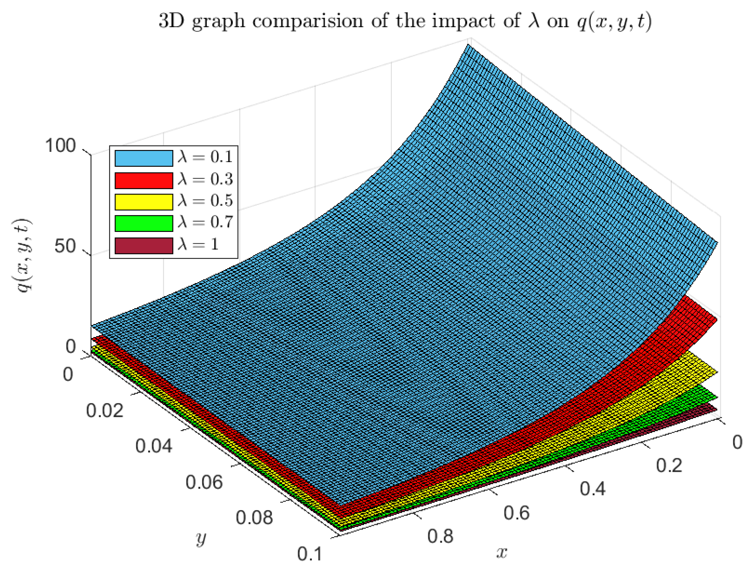 Axioms 13 00654 g008