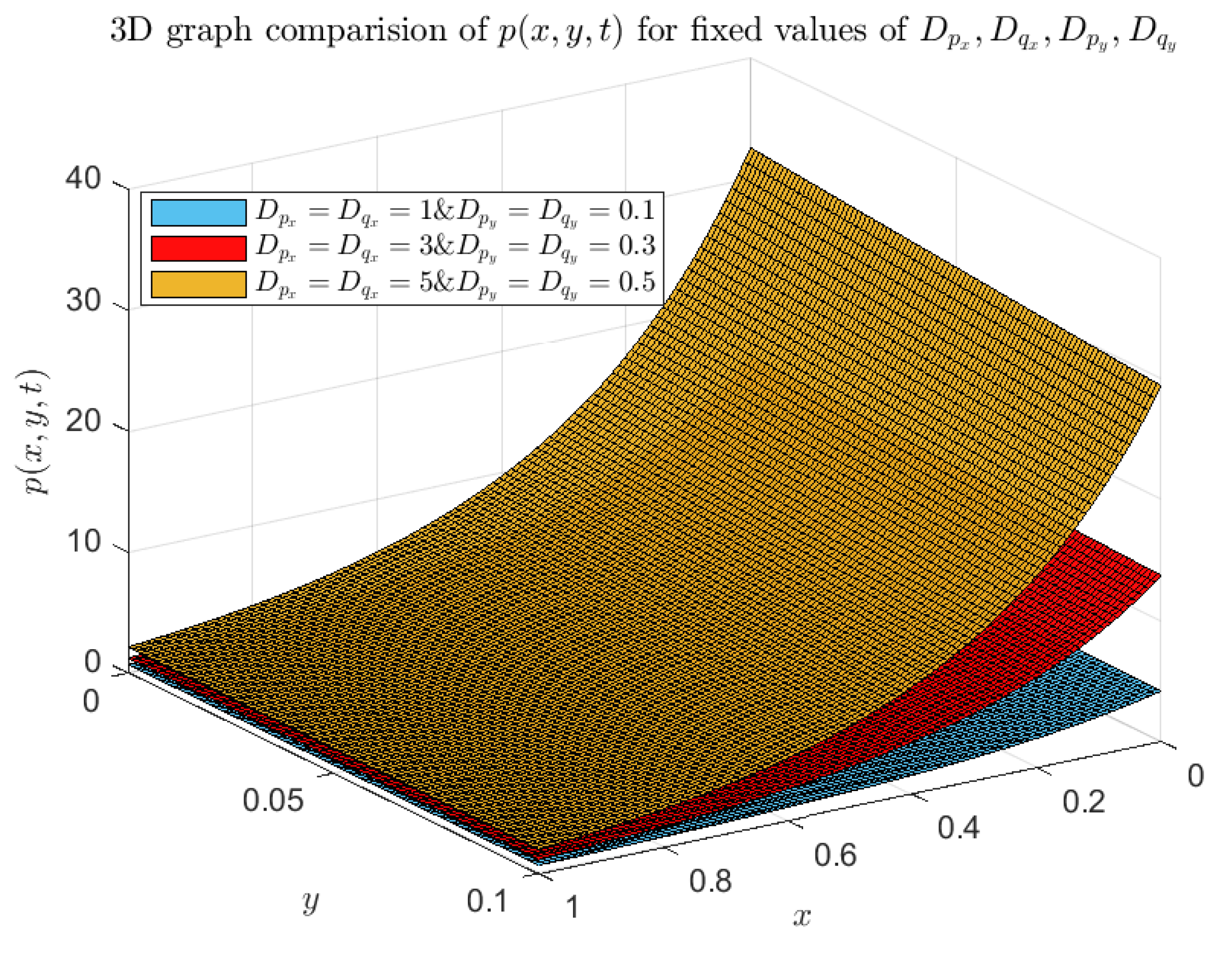 Axioms 13 00654 g009