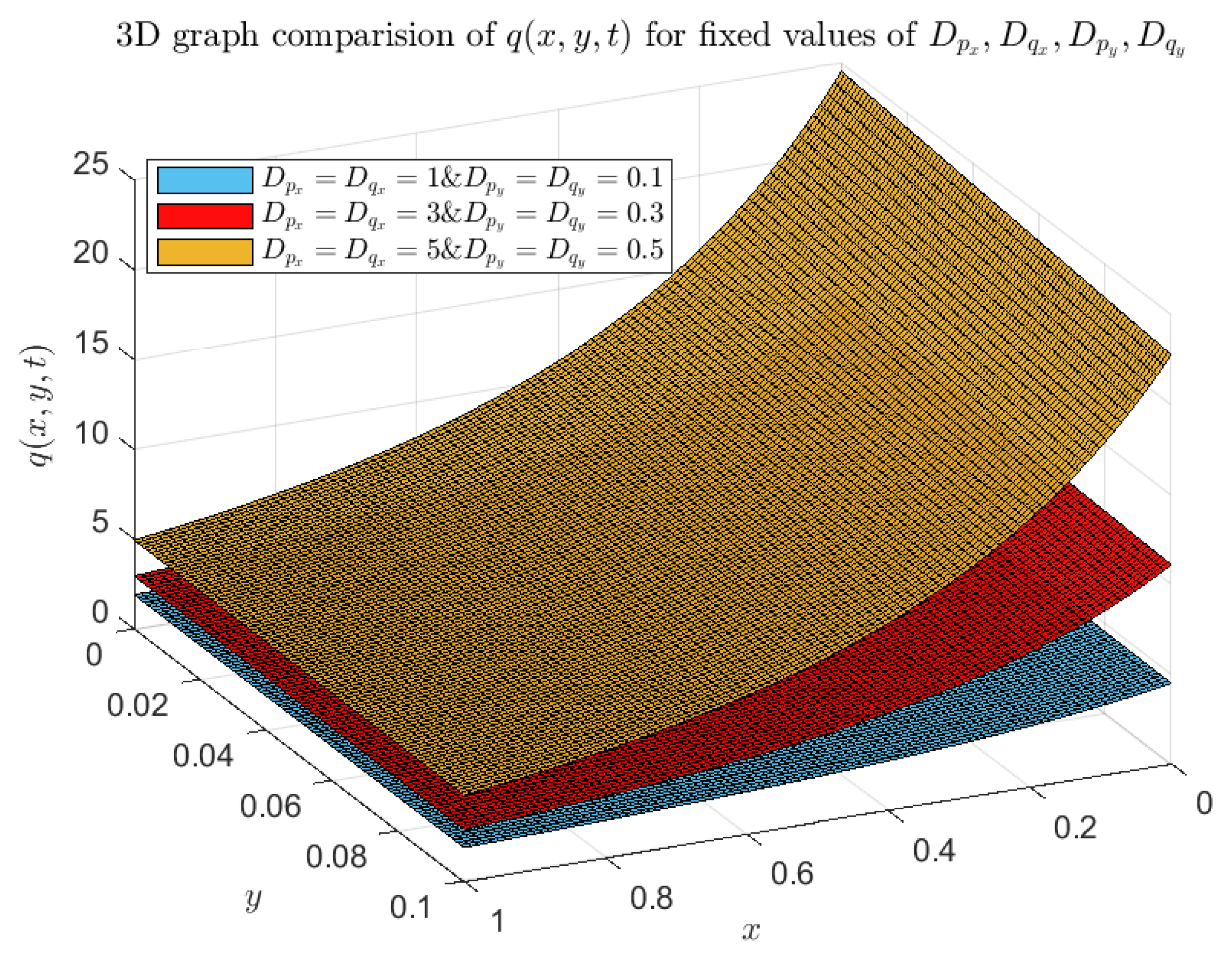 Axioms 13 00654 g010