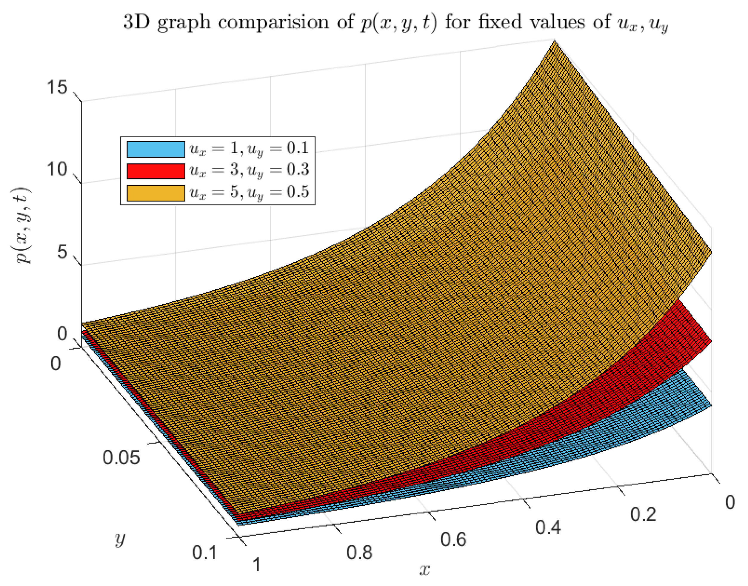 Axioms 13 00654 g011