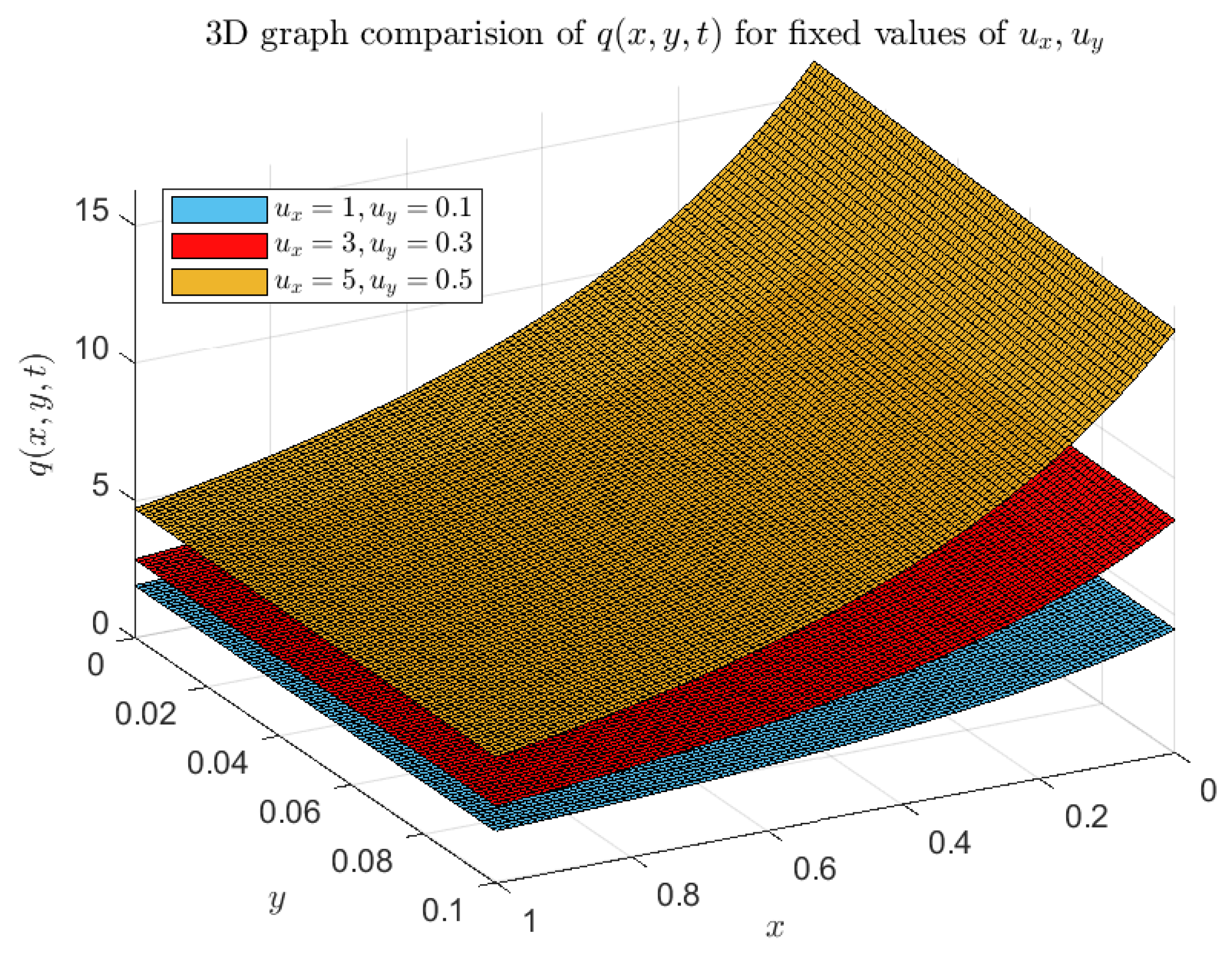 Axioms 13 00654 g012