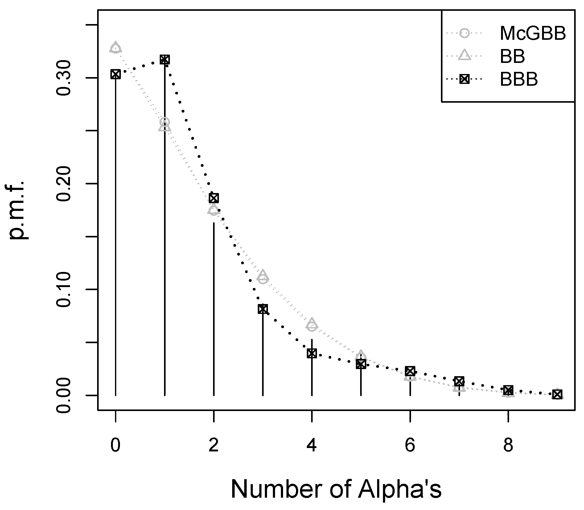 Axioms 13 00662 g005