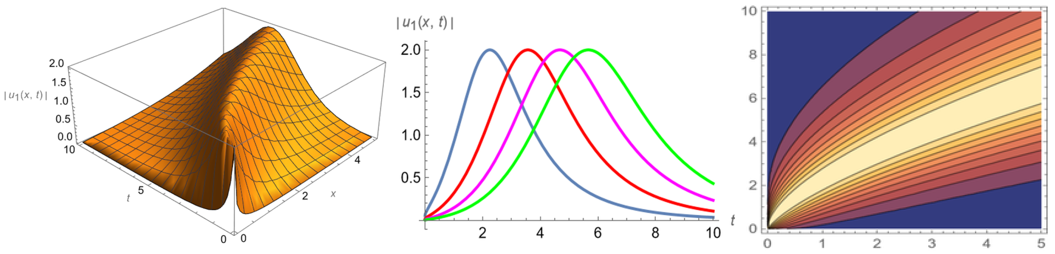 Axioms 13 00663 g001