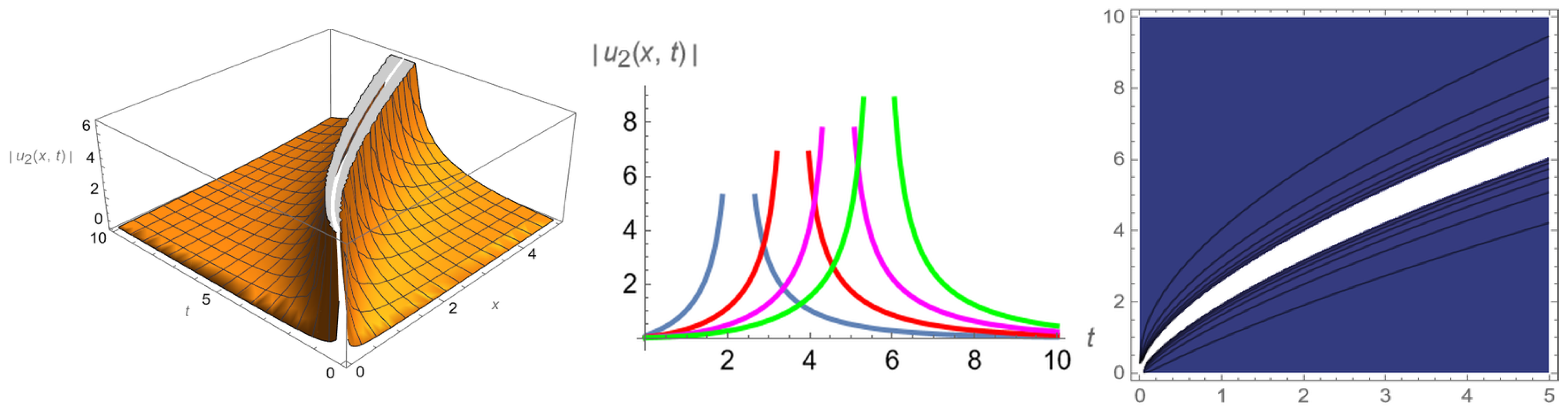 Axioms 13 00663 g002