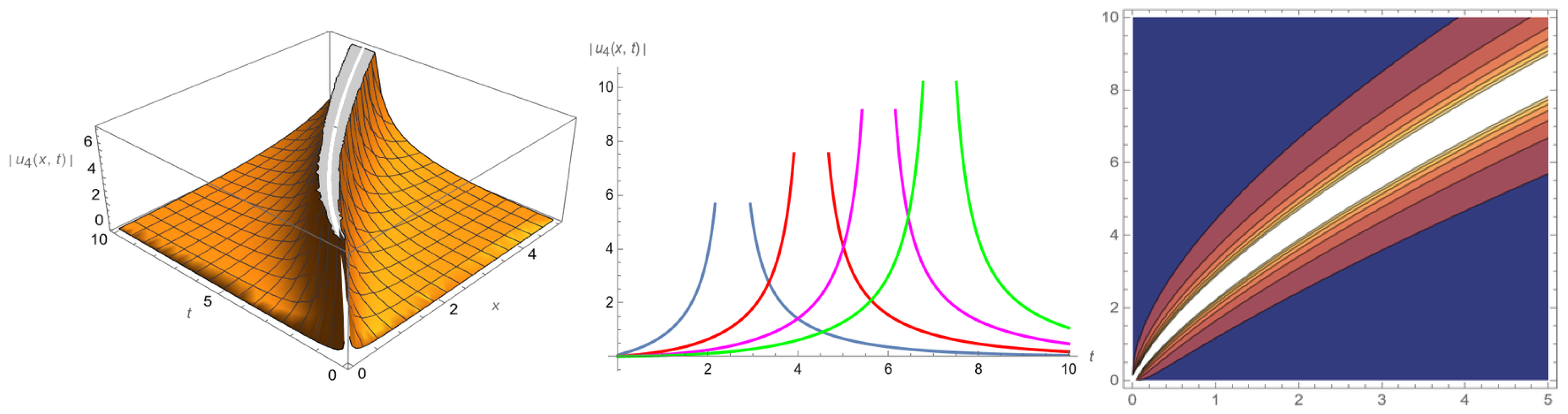 Axioms 13 00663 g003