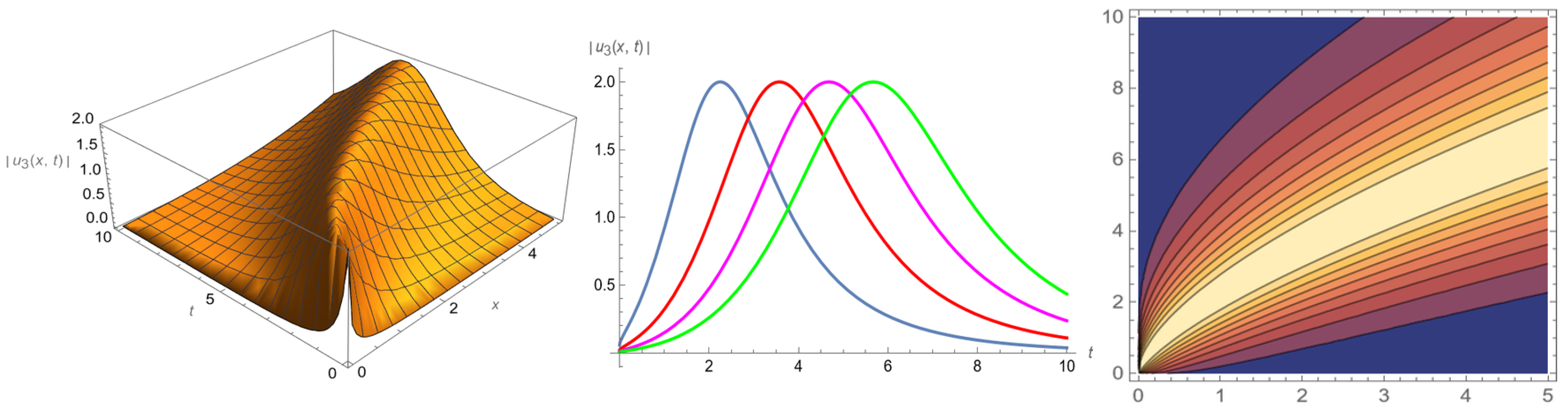 Axioms 13 00663 g004