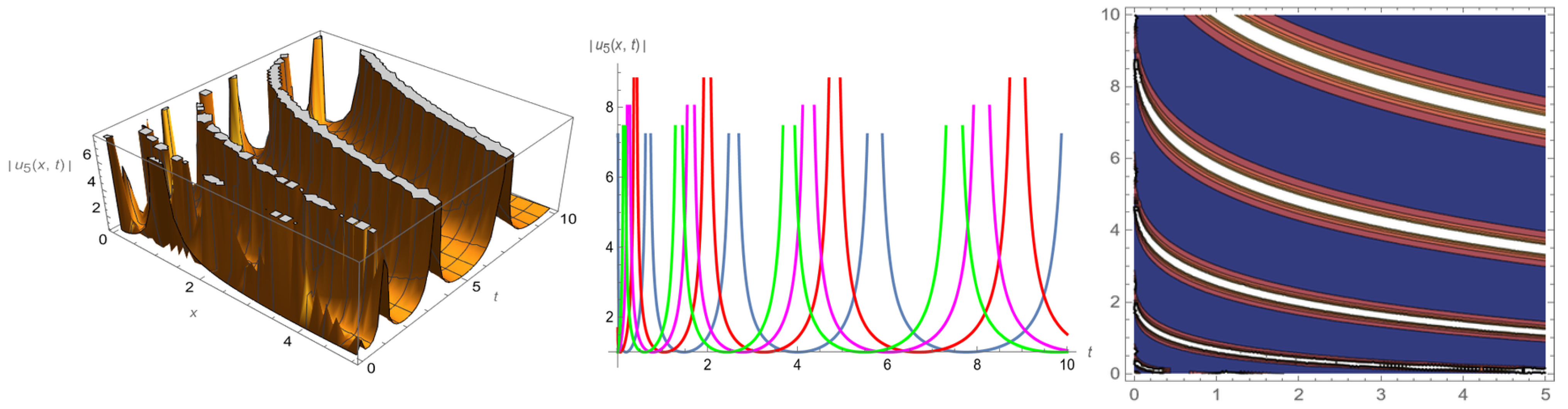 Axioms 13 00663 g005