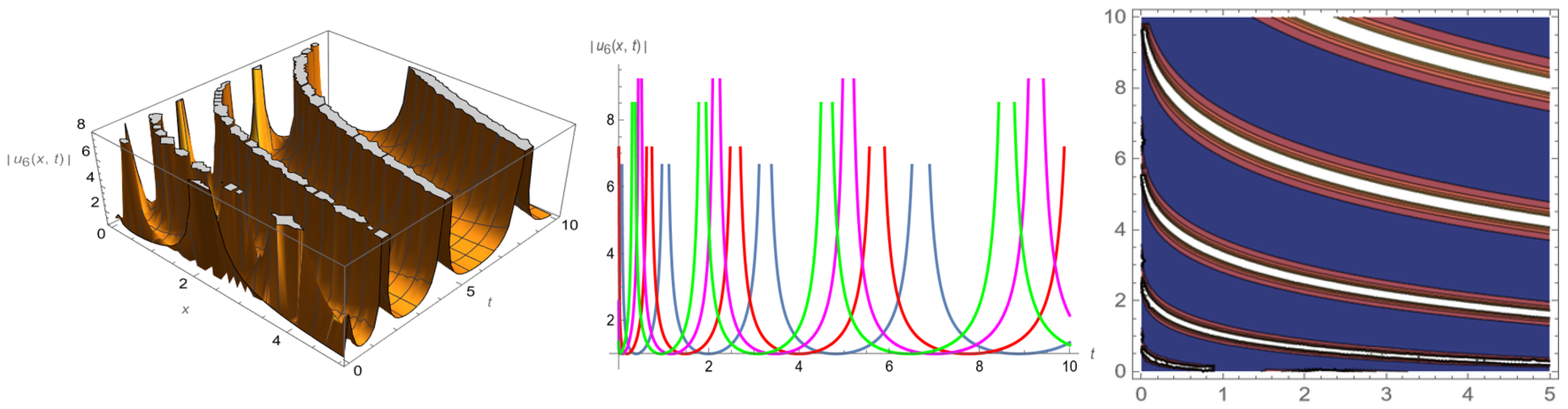 Axioms 13 00663 g006